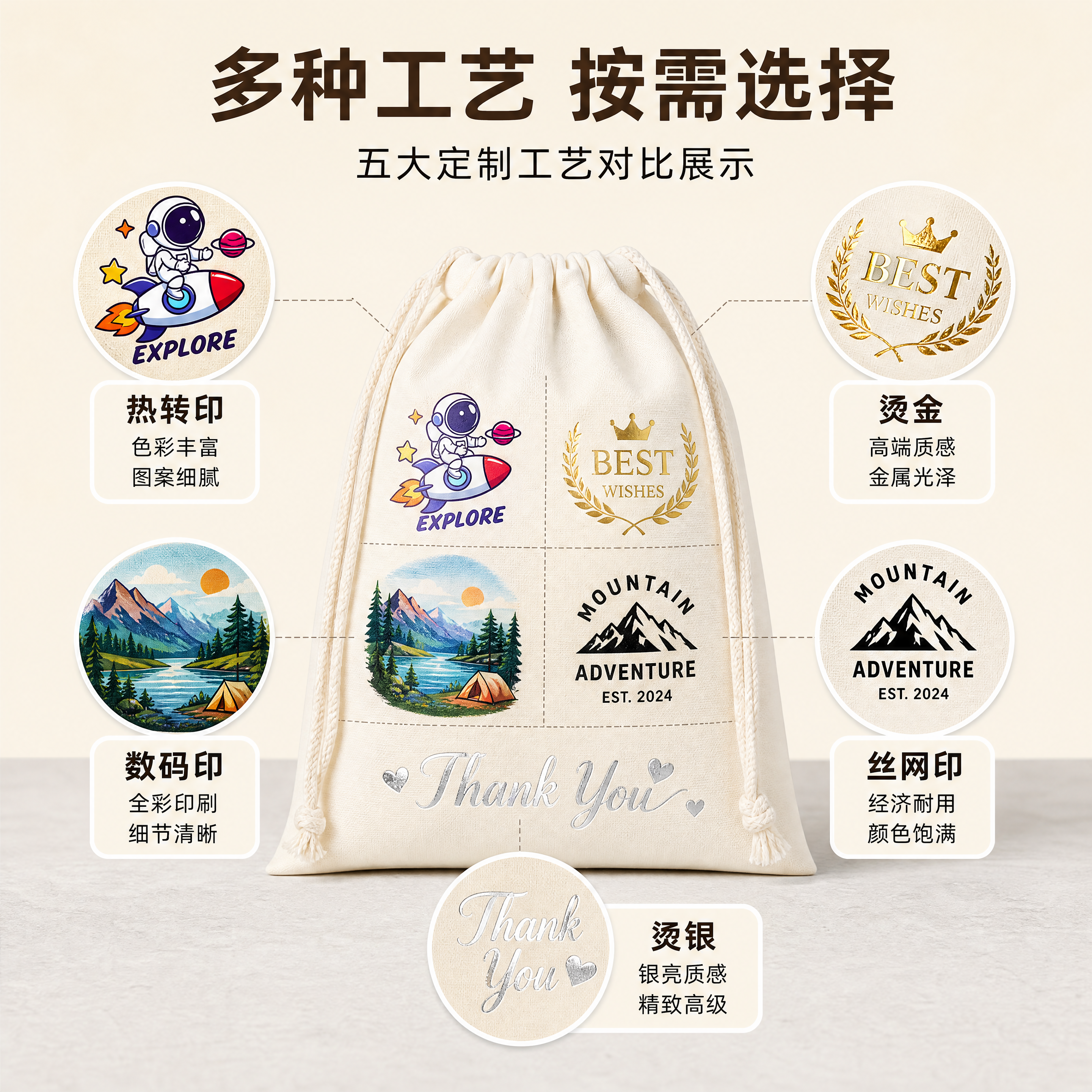 [第3张] 多种工艺展示页-棉布束口袋五大定制工艺对比。本张使… - 图片创意预览