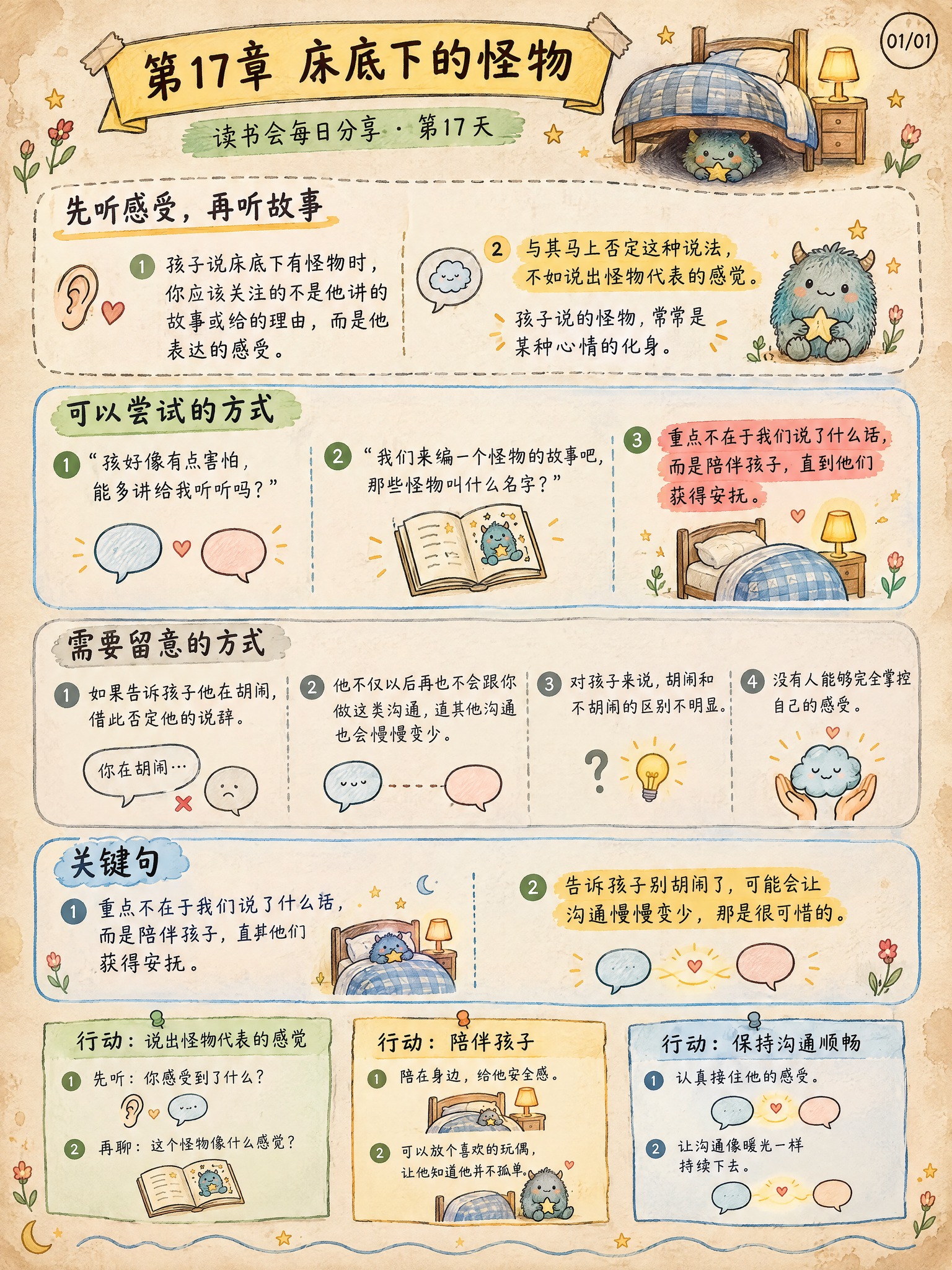 手绘涂鸦笔记(Sketchnote)风格，经典手账风，3:4竖… - 图片创意预览