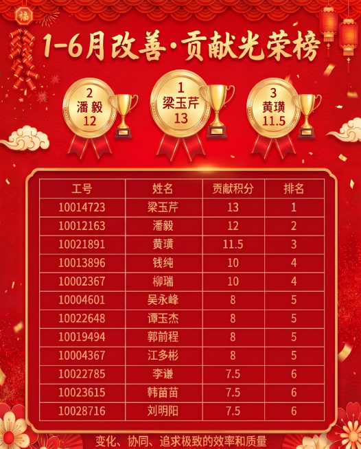 预览效果