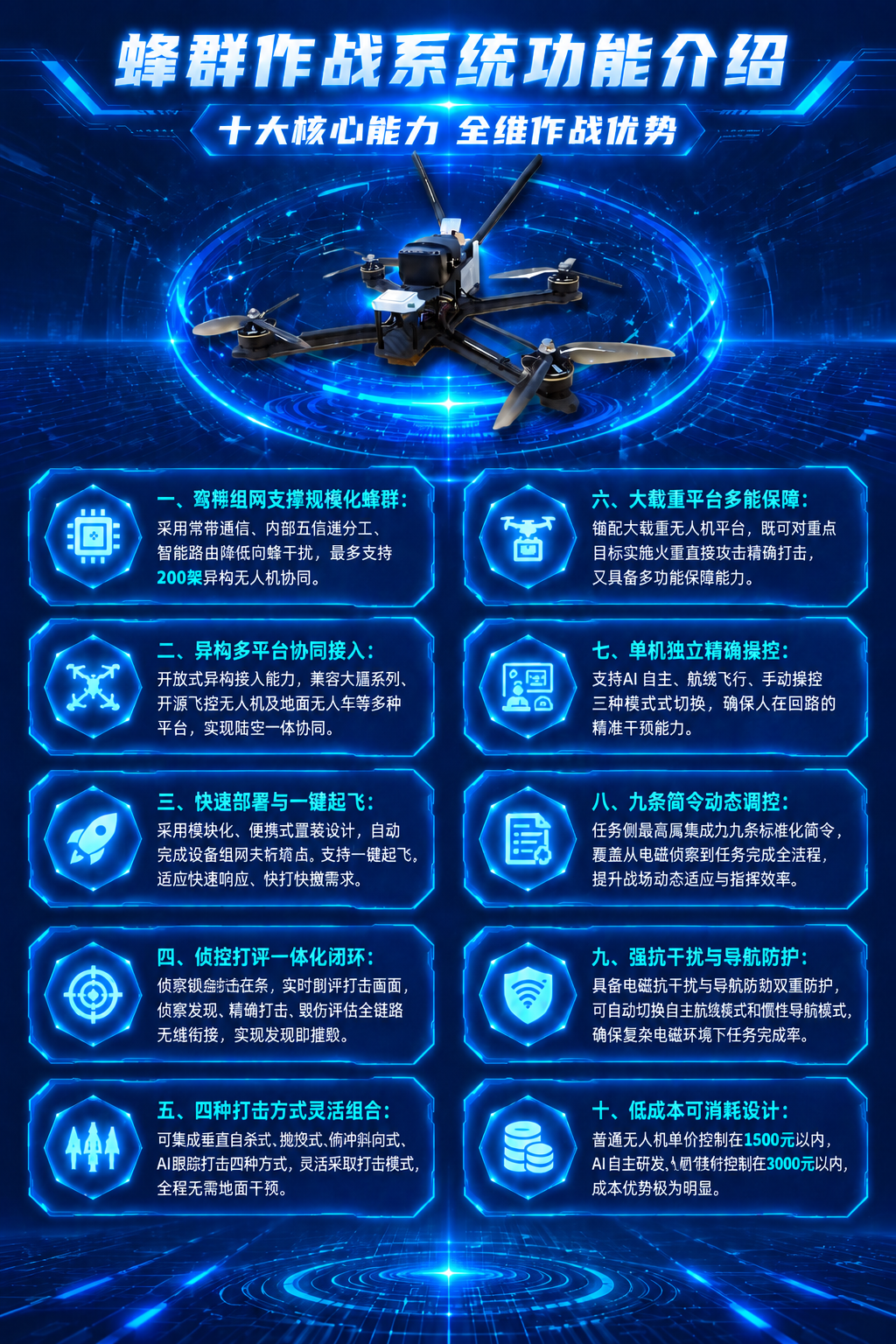 在第五点"四种打击方式灵活组合"的说明文字中，将"集成自杀式"… - 图片创意预览
