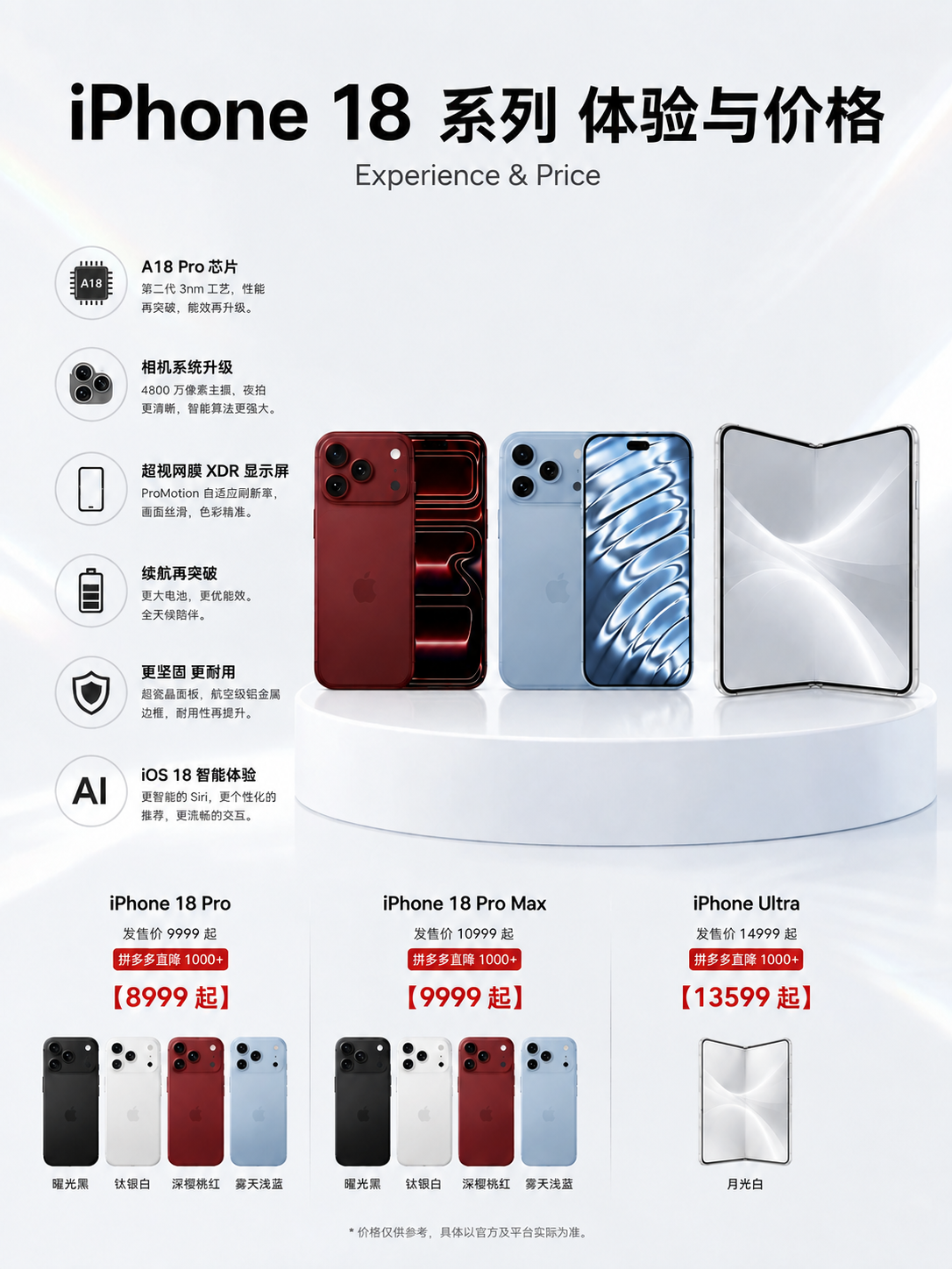 修改图片底部iPhone Ultra折叠屏的配色展示区：只保留… - 图片创意预览