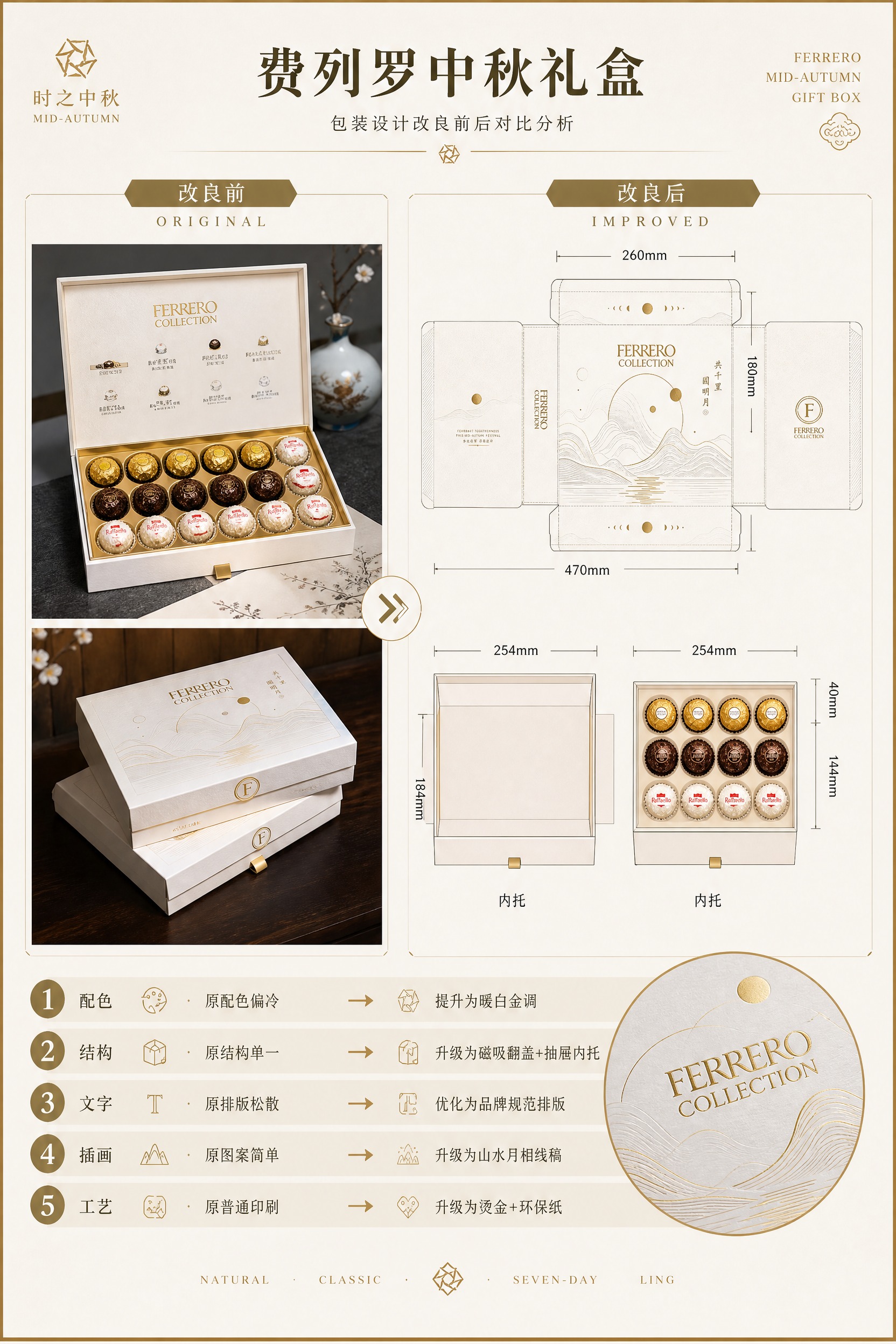 严格按照参考模板的版式骨架复刻一张费列罗巧克力中秋礼盒包装设计… - 图片创意预览