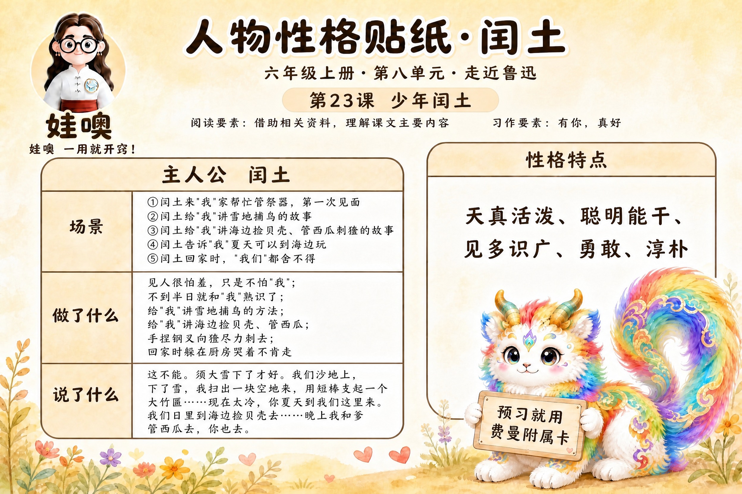参考图1的标准版式，生成六年级人物性格贴纸学习卡。整体版式结构… - 图片创意预览