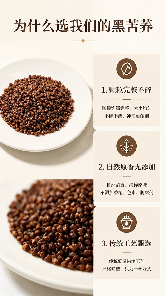 [第7屏] 黑苦荞茶核心卖点拆解。本屏使用【图1】和【图9】展示颗粒细节。
[氛围/风格] 干净清晰，信息层级分明，专业可信，商业设计感。
[元素布局] 左上方放置完整一盘黑苦荞颗粒图，右侧分三点列出核心卖点，每点搭配小图标：1. 颗粒完整不碎 2. 自然原香无添加 3. 传统工艺甄选。每点使用色块区分信息，颗粒主体占约40%，信息区占约50%，排版工整干净。
[光影质感] 均匀布光，产品清晰，文字可读。
[配色色系] 全局底色 #F7F4EC；主色深棕文字，浅棕色块，保留谷物原色。
[视角构图] 左图右文，排版工整，阅读流畅。
[文字版式] 顶部主标题「为什么选我们的黑苦荞」，右侧三点卖点使用深棕色文字配浅米色块，清晰易读，字体统一为温润宋体。
[比例分辨率] 9:16 竖版比例，4K分辨率，文字清晰可辨，高清画质。
[负向提示词] 功效夸大，极限词，信息排版混乱，文字模糊，产品变形。