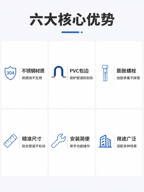 [第2屏] 核心卖点总览-不锈钢管卡膨胀螺栓六宫格卖点卡。本屏参考【图1】产品外观。
[氛围/风格] 简约清晰，图文分区明确，专业易读。
[元素布局] 顶部主标题区，下方2排3列排列六个icon卖点卡预览效果