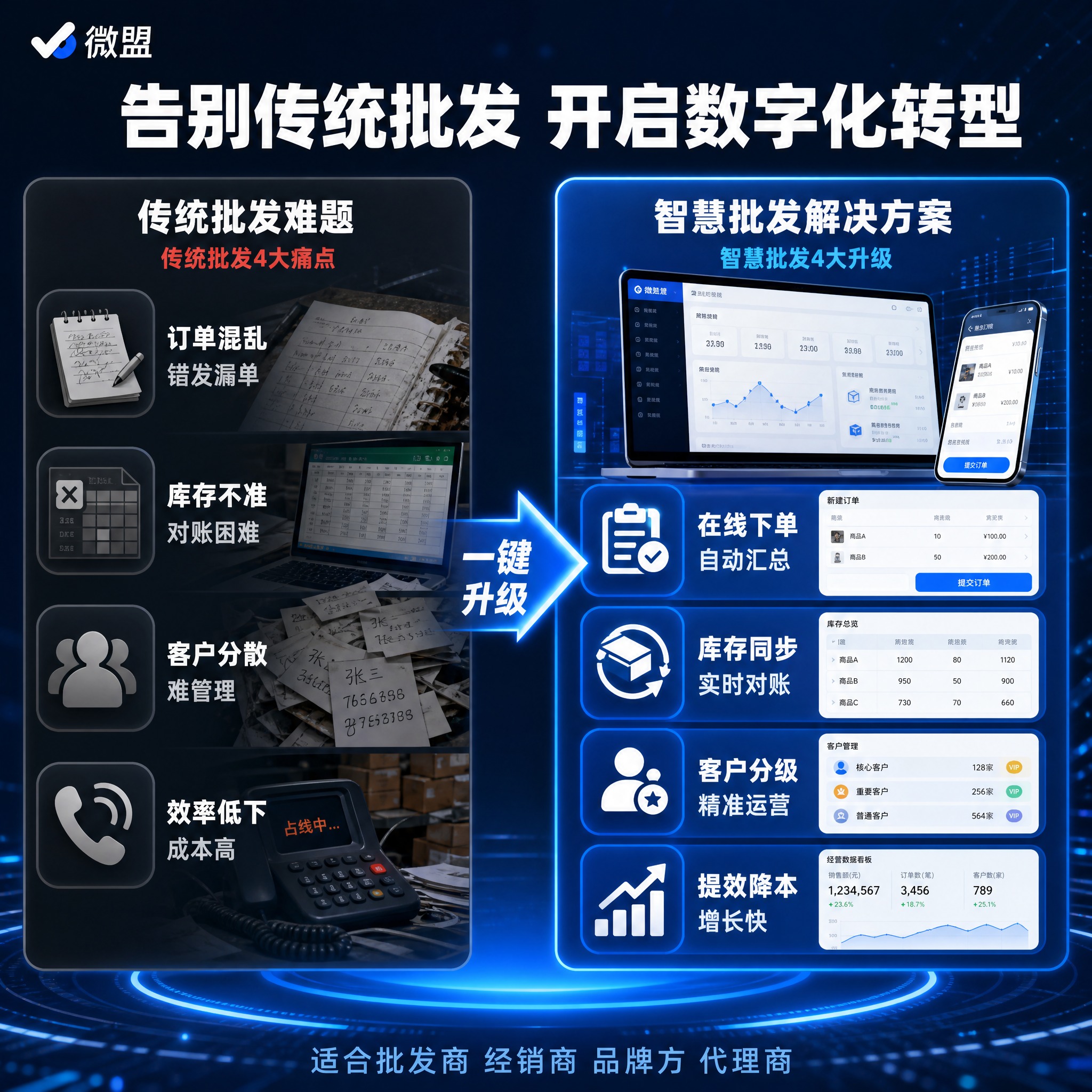 [主图-2] 痛点与目标场景，激发兴趣。展示传统批发的痛点和使… - 图片创意预览