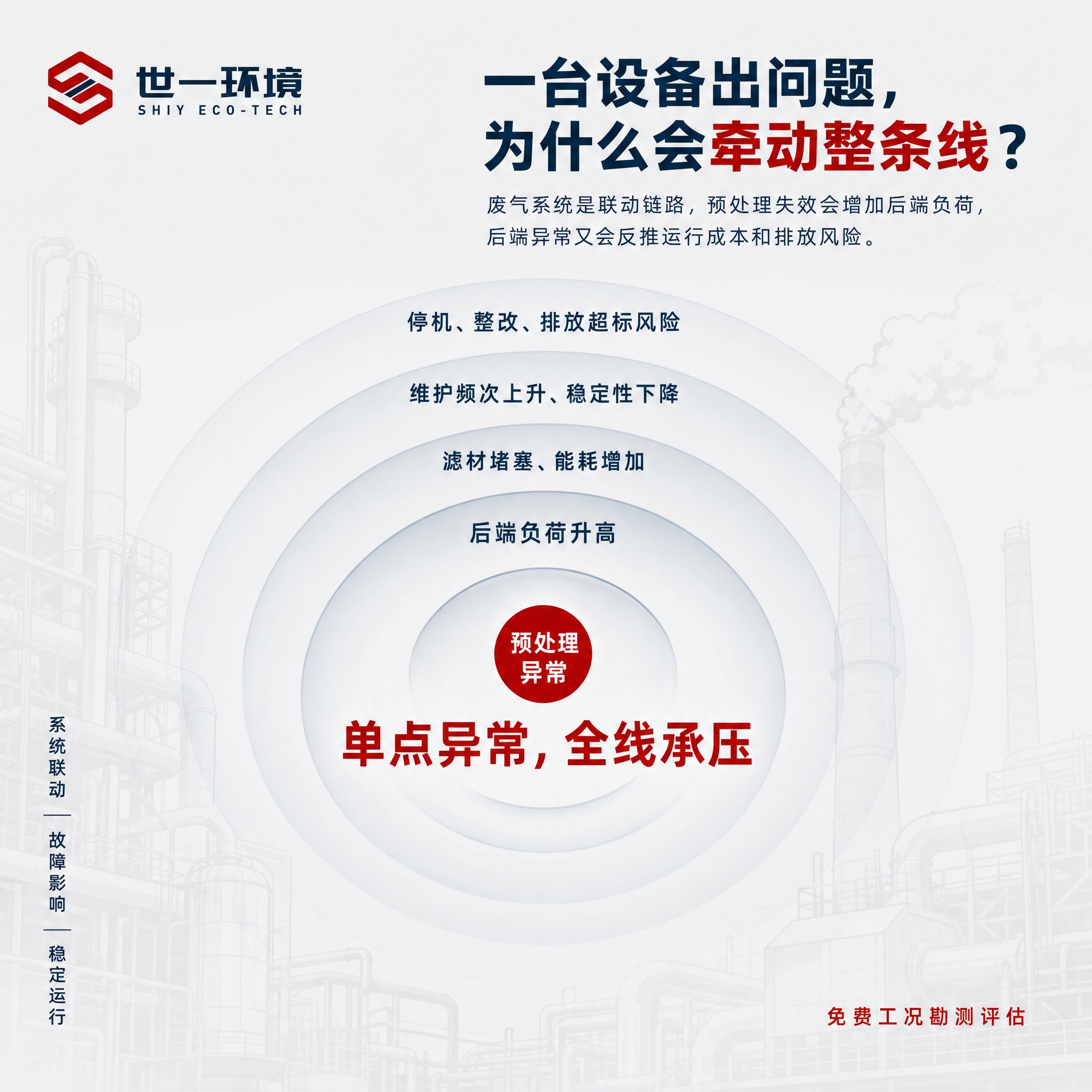 一张1:1正方形工业环保主题海报，故障涟漪扩散版式设计，高级专… - 图片创意预览
