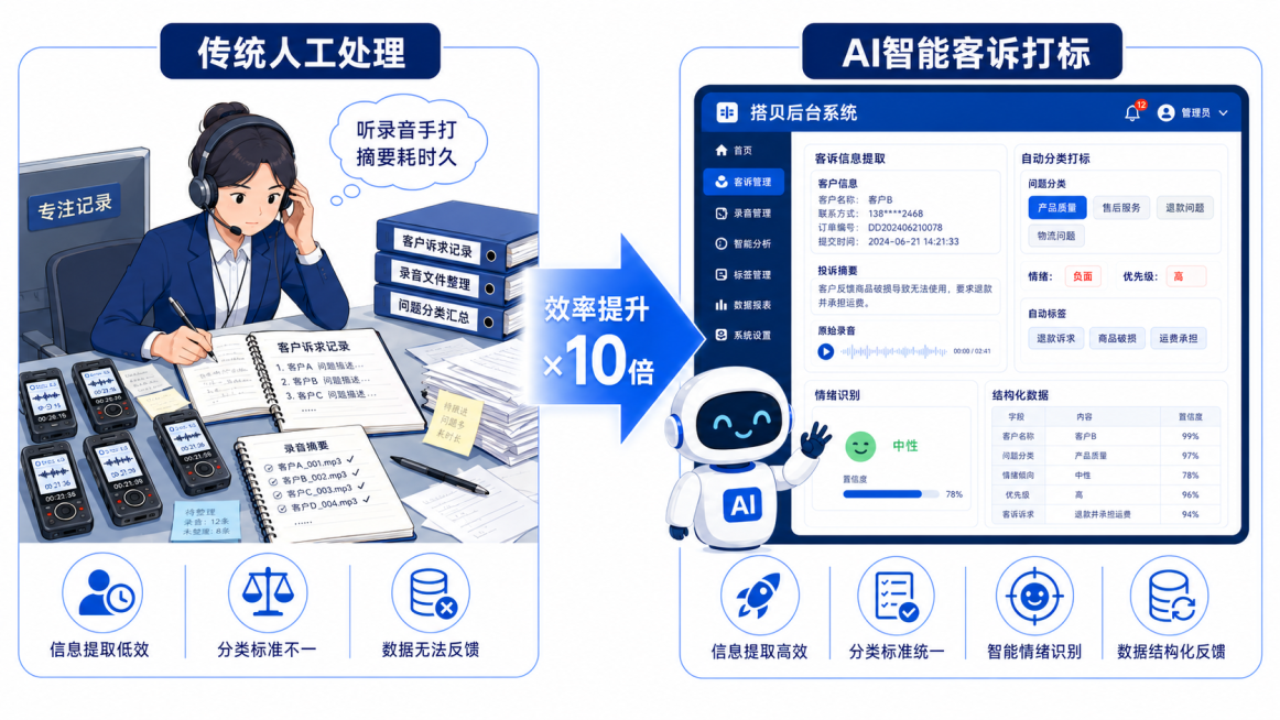 保持左右对比结构和文字内容不变，更换左侧和右侧的画面图案，左侧改为客服戴着耳机听录音同时手动打字记录，桌面摆放多个录音播放器和笔记本，图案和原图不同；右侧系统界面调整数据内容和布局，AI机器人姿势改变预览效果
