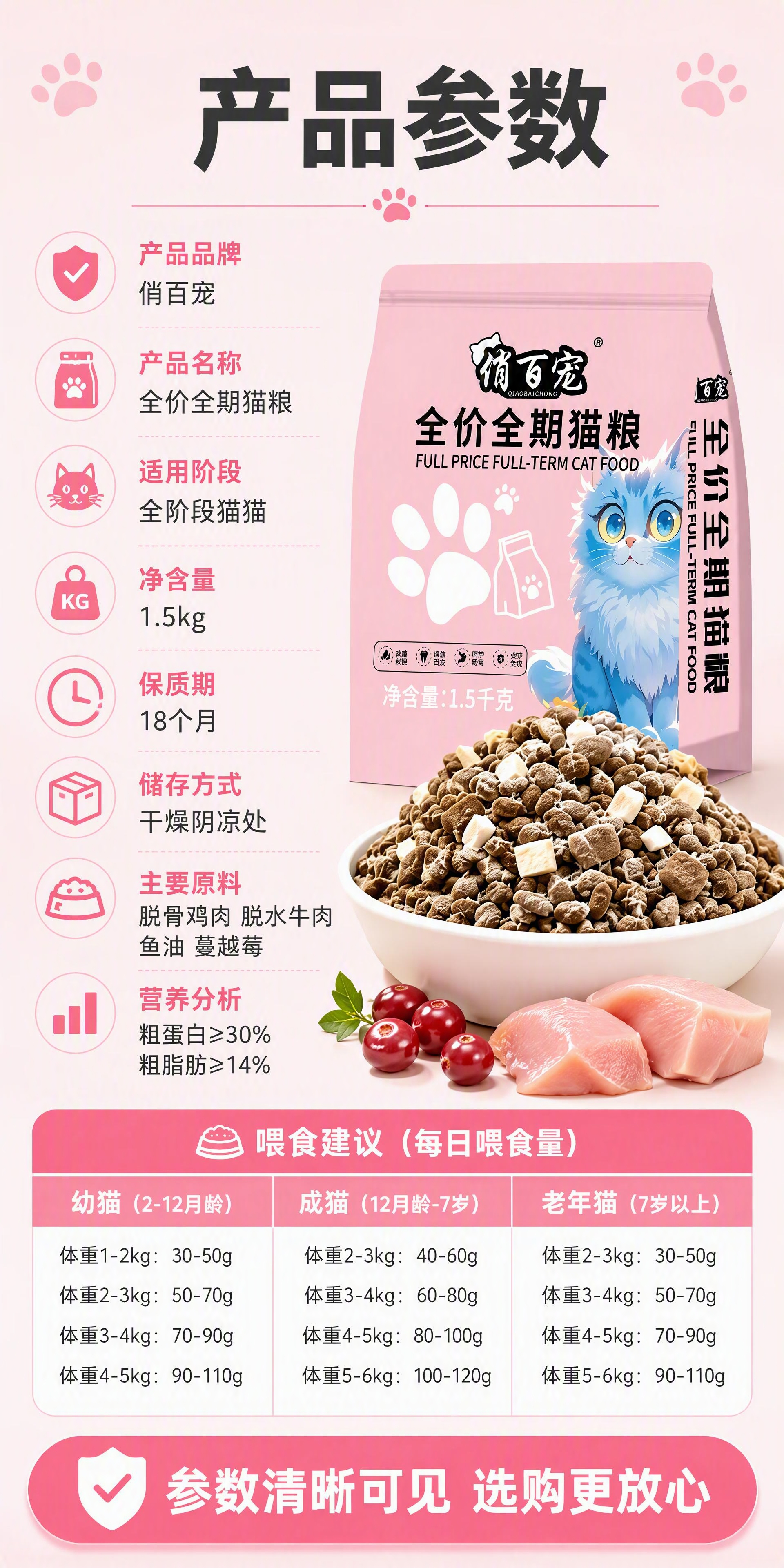 [第8张] 产品信息-规格参数与喂食建议选购更放心。本张使用【… - 图片创意预览