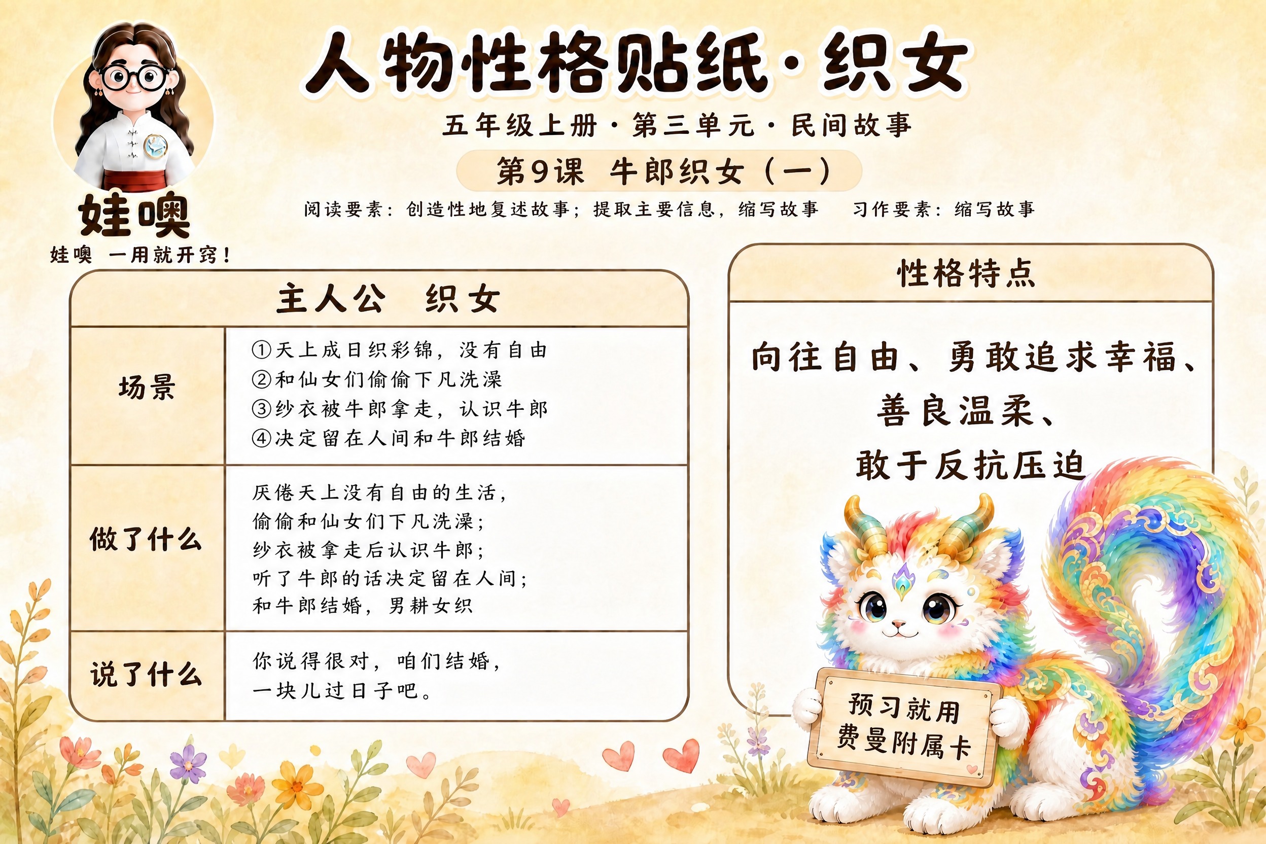 参考这张牛郎学习卡的标准版式，将内容替换为织女篇。整体版式结构… - 图片创意预览