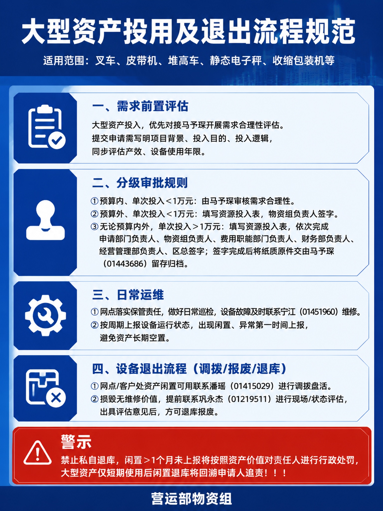 一张纯净无水印的企业制度宣传海报，主题为「大型资产投用及退出流… - 图片创意预览