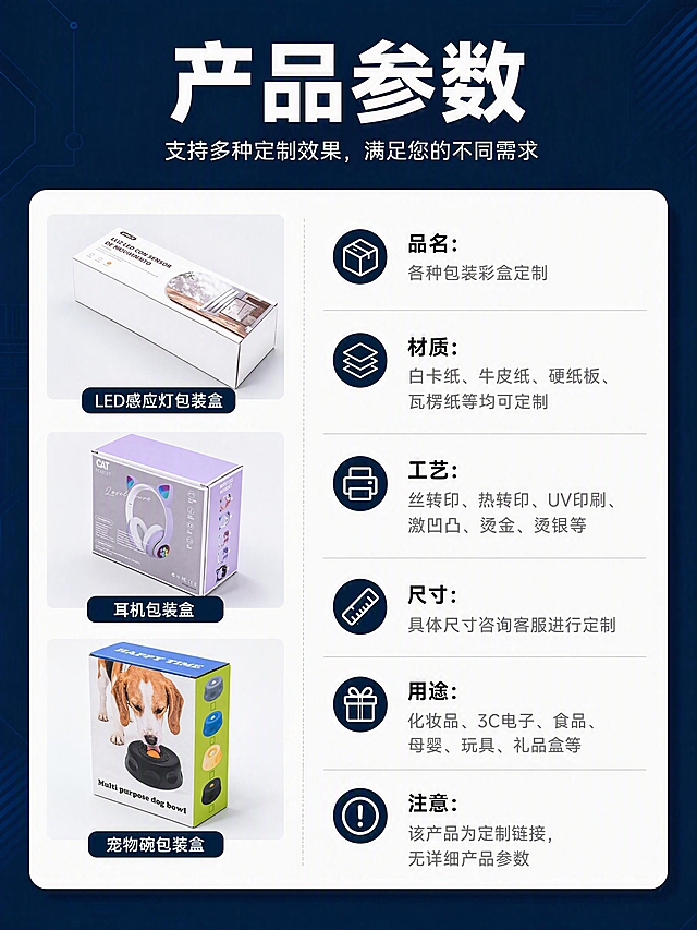 [第3张] 产品参数与定制范围信息页。本张使用【图2】【图3】【图4】作为品类展示参考。
[氛围/风格] 深蓝工业风，简洁专业，参数清晰，信息规整。
[元素布局] 顶部深蓝色标题区，中部白色圆角参数卡片，卡片左侧展示3款不同品类包装盒（LED灯盒、耳机盒、宠物碗盒）小图，右侧分栏展示各项参数。
[光影质感] 干净明亮，卡片有柔和阴影，文字清晰锐利。
[配色色系] 全局底色 #0F2A44（深蓝）；主色白色卡片；辅助色深蓝标题栏+黑色正文+灰色说明。
[视角构图] 左右分栏结构，左侧品类展示+右侧参数说明，阅读动线从上至下。
[文字版式] 主标题「产品参数」白色粗黑体，副标题「支持多种定制效果，满足您的不同需求」白色细体；参数项：「品名：各种包装彩盒定制」「材质：白卡纸、牛皮纸、硬纸板、瓦楞纸等均可定制」「工艺：丝转印、热转印、UV印刷、激凹凸、烫金、烫银等」「尺寸：具体尺寸咨询客服进行定制」「用途：化妆品、3C电子、食品、母婴、玩具、礼品盒等」「注意：该产品为定制链接，无详细产品参数」，每项用深蓝小图标+黑色标题+灰色说明的形式呈现。
[比例分辨率] 3:4竖版比例，4K分辨率，文字清晰可辨，高清画质。
[负向提示词] 变形，水印，文字错乱，文字过小，颜色偏差，背景杂乱，产品结构错误。