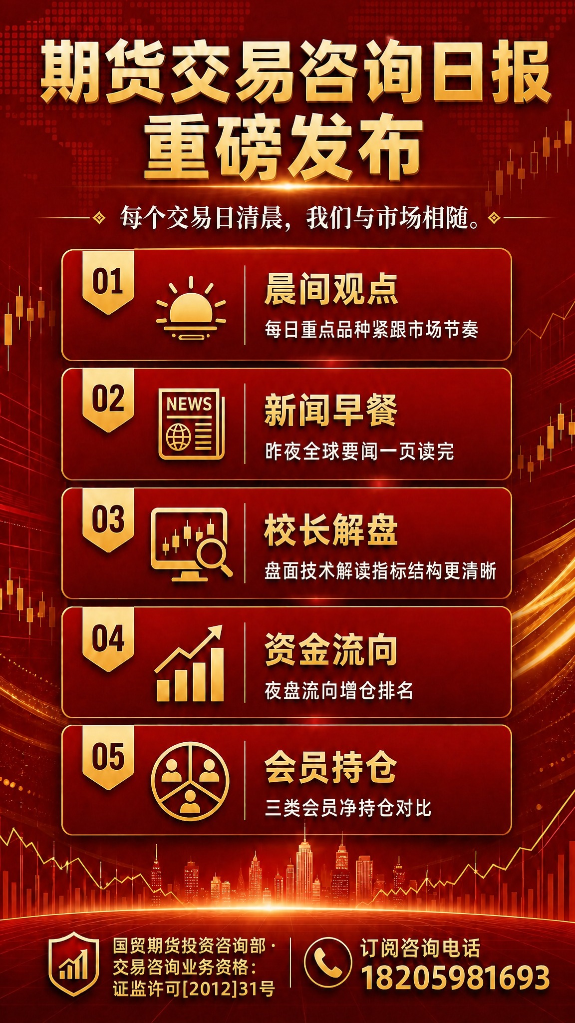 将海报底部左侧的"投资咨询部出品"文字替换为"国贸期货投资咨询… - 图片创意预览