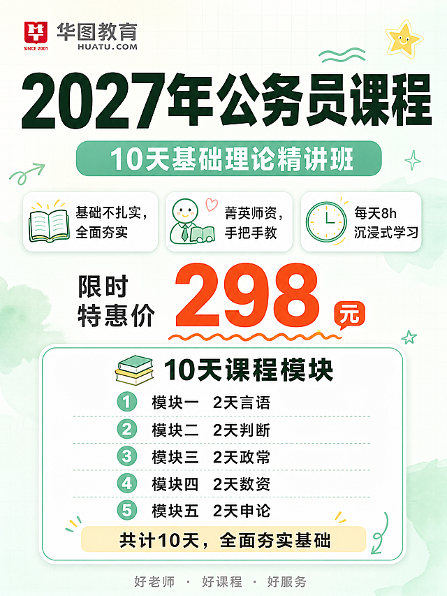 小红书配图风格课程海报，ins清新薄荷绿配色，清爽活泼有网感，版式精美，小红书笔记内页质感，信息层级清晰。左上角放置「华图教育」品牌Logo文字。顶部主标题区：主标题超大字号粗体深墨绿色字，逐字锁定「2027年公务员课程」，下方副标题薄荷绿底白字圆角标签：「10天基础理论精讲班」。核心卖点区：3个横向排列的白色圆角小卡片，带轻微阴影，每个配可爱手绘小图标，文字逐字锁定：「基础不扎实，全面夯实」「菁英师资，手把手教」「每天8h沉浸式学习」。价格区（课程模块上方）：视觉焦点，活泼醒目。左侧小字「限时特惠价」深灰色，右侧价格数字超大字号橙红色加粗突出「298元」，价格下方有手绘波浪下划线，旁边加一个小标签「元」。课程模块区：白色圆角大卡片，带柔和阴影，薄荷绿色细边框。卡片内标题「📚 10天课程模块」深墨绿色粗体，旁边有小书本emoji。下方整齐列表展示5个模块，每行左侧薄荷绿色圆形底白色数字编号，右侧深灰色文字：模块一 2天言语、模块二 2天判断、模块三 2天政常、模块四 2天数资、模块五 2天申论。卡片底部浅黄色高亮条：「共计10天，全面夯实基础」。去掉开课时间横条。最底部居中浅灰色小字Slogan：「好老师 · 好课程 · 好服务」。背景：薄荷绿与奶白色柔和渐变弥散背景，带有轻微网格纹理，清新干净有呼吸感。装饰：手绘小箭头、星星贴纸、波浪线点缀，整体风格活泼可爱、小红书风、清爽不花哨。画面中所有信息区域、课程模块卡片、价格区必须填充完整合理的内容，不得出现空白框、空白占位、横线待填写区域。画面中所有数字必须精确渲染，不得错位、遗漏或编造。画质：高清细腻，信息层级清晰，文字完整处于安全区内不可裁切，四周留安全边距。画面比例3:4，4K。