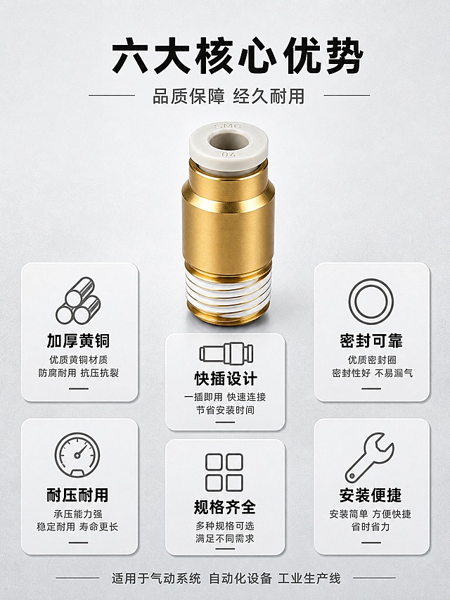 [详情页-2] SMC型气动接头核心卖点总览，6大卖点icon卡展示。
[商品] 使用【图4】SMC型直通快插接头；保留黄铜本体、白色快插端、螺纹结构、整体比例和材质；精修金属表面，增强质感。
[画面] 页面目标：核心卖点总览，让用户快速了解产品6大优势。构图采用上中下结构：顶部标题区、中部产品+卖点卡、底部补充说明。产品位于画面中心偏上，占比约35%。产品周围环绕6个圆角浅灰色卖点icon卡，分两排排列，每排3个，形成对称布局。每个icon卡配简洁工业风图标和卖点文字。
[视觉] 套系策略：风格=专业工业风商业摄影；标题字=粗黑体工业风；正文字=简洁无衬线体；主色=浅灰色；背景延展=基于浅灰色做深浅层级渐变，配合细微工业纹理；强调色=深灰色；标题色=黑色；正文色=深灰色；组件=圆角浅灰信息卡、细线图标、分隔线；光影=均匀柔光，产品金属反光清晰。
[文字] 顶部黑色粗体主标题"六大核心优势"，下方深灰色副标题"品质保障 经久耐用"。6个卖点卡：左上"加厚黄铜"配黄铜材质图标，中上"快插设计"配插头图标，右上"密封可靠"配密封圈图标；左下"耐压耐用"配压力表图标，中下"规格齐全"配规格图标，右下"安装便捷"配扳手图标。每个卖点卡标题黑色粗体，下方深灰色小字说明。底部一行深灰色小字"适用于气动系统 自动化设备 工业生产线"。所有文字横排。
[规格] 图片比例3:4竖版，4K，避免变形、错字、文字过小、花哨颜色、产品失真。