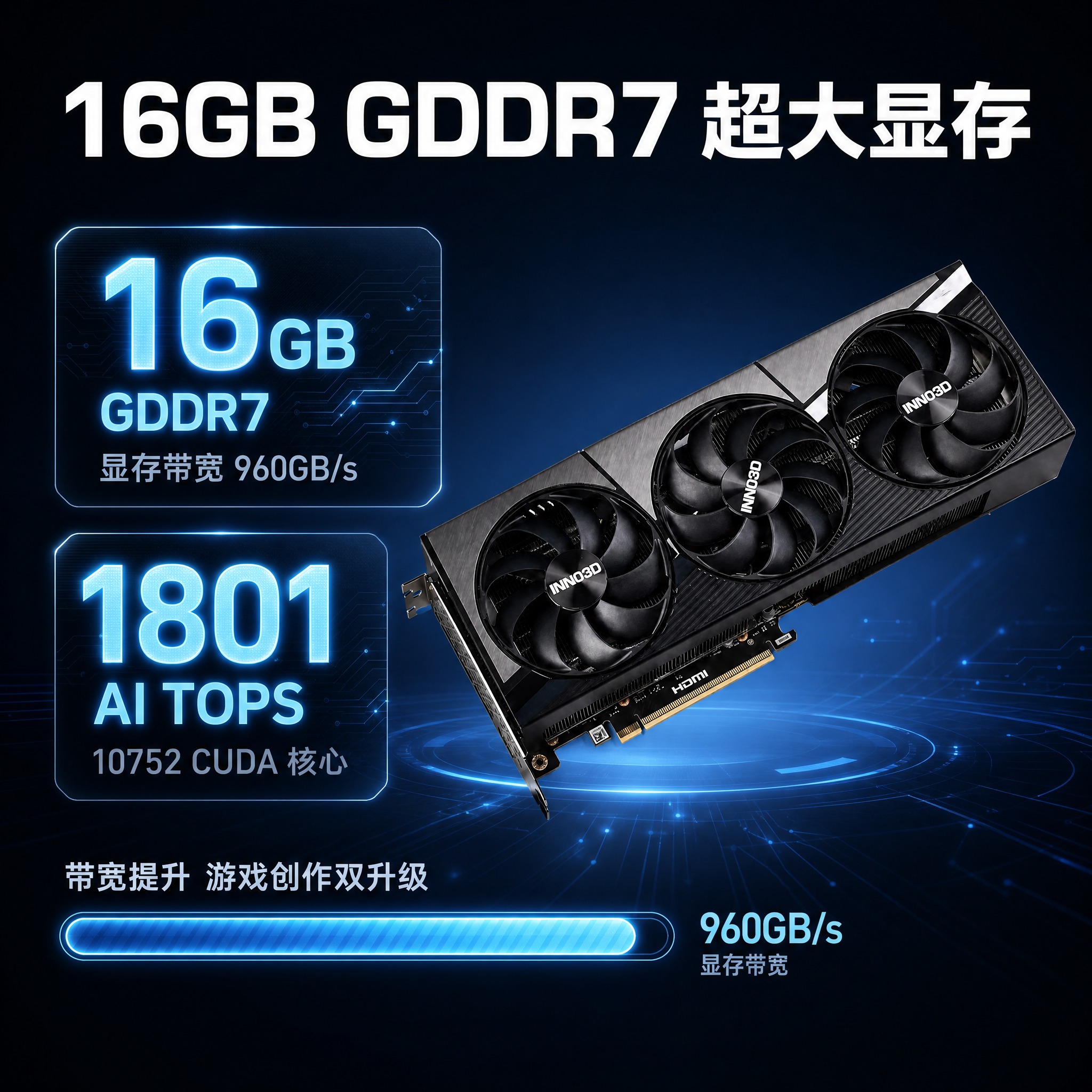 [主图-2] 核心价值与关键性能数据，围绕 16GB GDDR… - 图片创意预览