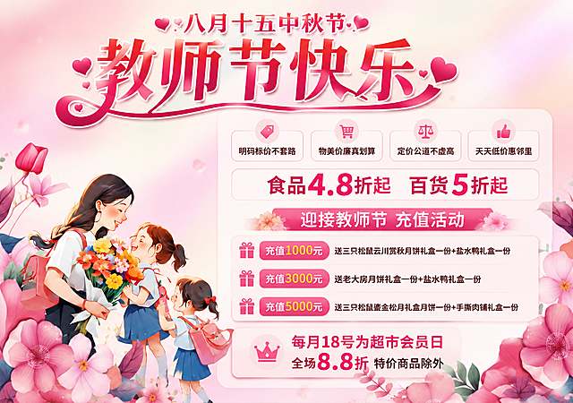 在现有海报顶部主标题区域增加一个标题"八月十五中秋节"，放在"教师节快乐"上方或旁边，作为双节同庆主题，字体风格与整体粉色温馨海报协调，字号略小于主标题或与之形成主次关系，其余所有文案、人物插画、花卉装饰、版式布局、配色、比例均保持不变，画面整体风格统一。其余原有文案和数字保持原样，不得修改、遗漏或错位。
