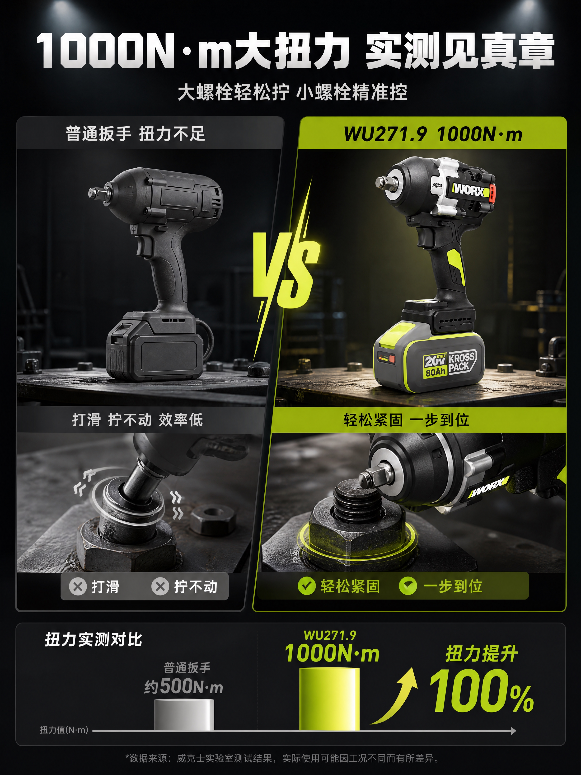 [详情页-6] 性能测试对比页，可视化展示大扭力性能优势，与普… - 图片创意预览
