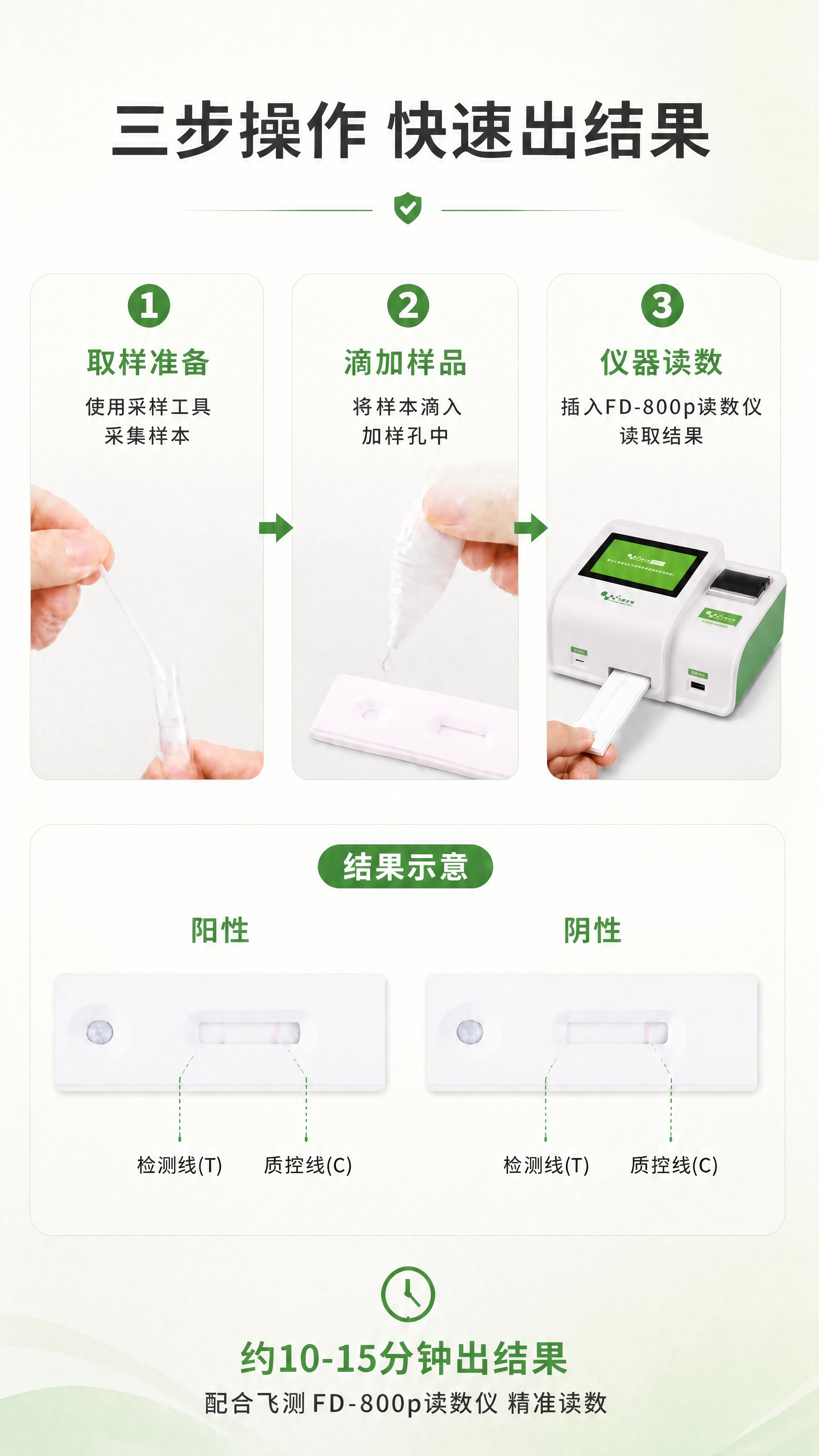 基于【图1】三步操作详情页进行修改： 1. 将第③步画面中的读… - 图片创意预览