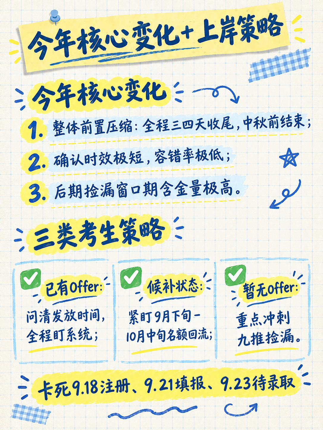 小红书笔记内页，手账拼贴风，与参考封面版式风格完全统一：浅米色… - 图片创意预览