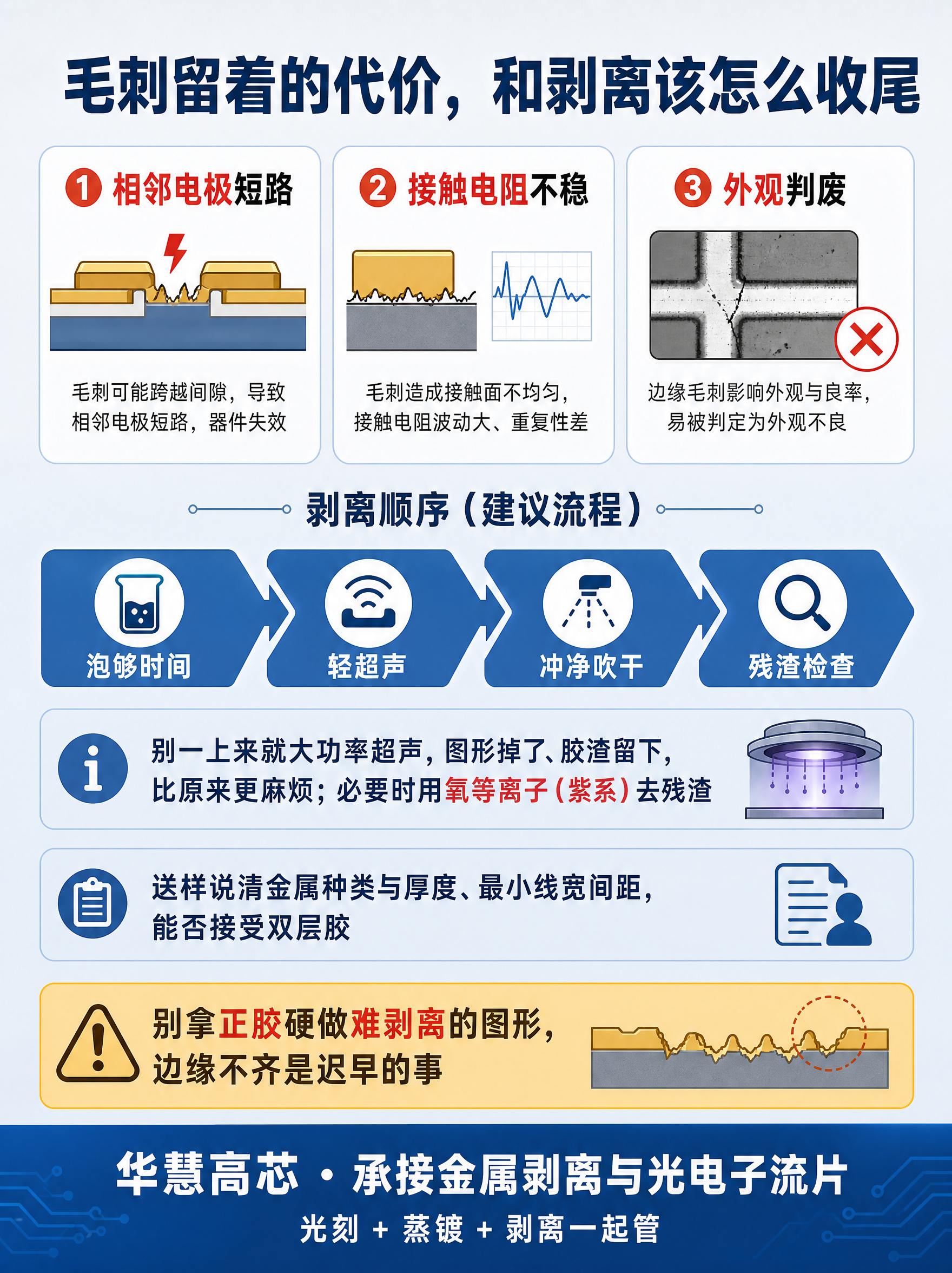 图6 · 影响与剥离SOP收尾，浅灰蓝渐变背景（#EDF1F6… - 图片创意预览