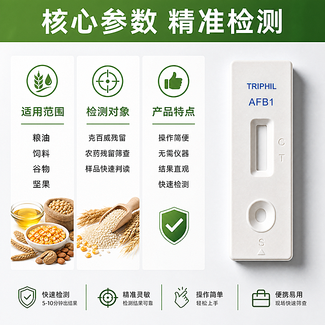 [主图-2] 克百威快速检测卡核心卖点展示。
[氛围风格] 专业参数展示风格
[画质] 商业摄影质感、光线柔和通透、产品清晰真实、画面干净高级。
[元素] 克百威检测卡本体放在画面右侧主体位置，保持产品外观物理结构材质颜色与原图一致，精细化处理，无变形色差。左侧分三栏竖排展示核心参数卖点：第一栏「适用范围」，第二栏「检测对象」，第三栏「产品特点」。每栏标题加粗，内容清晰罗列。整体满版高信息密度构图，左侧文字右侧产品布局平衡。
[光影] 左侧浅灰白色背景，均匀柔光，文字清晰不反光，右侧产品光影通透自然。
[配色] 背景浅灰，标题绿色，正文深灰，产品保持原有蓝白配色。
[视角构图] 产品正面平视，左侧文字分栏对齐，整体1:1构图。
[文字版式] 顶部绿色通栏写大字「核心参数 精准检测」白色文字。左侧分三栏，每栏顶部标题加粗绿色，内容黑色清晰，产品放右侧留白干净。文字不遮挡产品，层级清晰易读。
[比例分辨率] 1:1比例，4k分辨率；文字清晰锐利，画面超高清。
[负向提示词] 变形，水印，文字错乱，产品模糊，背景杂乱，文字重叠。