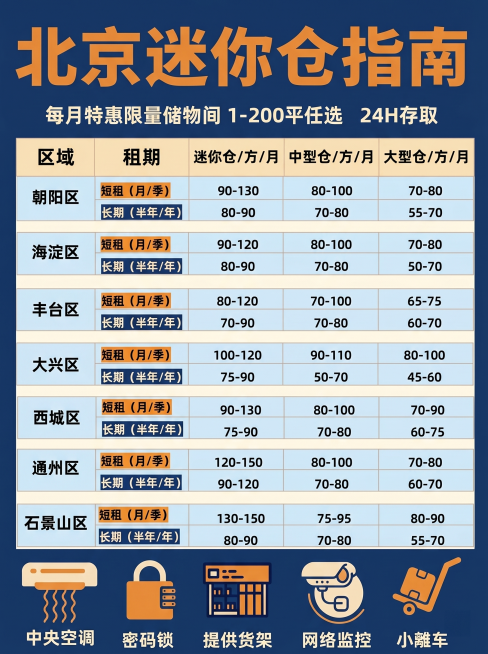 修改图片，更换为更吸引人的配色，保持图片原有内容文字不变，排版干净整洁，生成比例改为3:4预览效果
