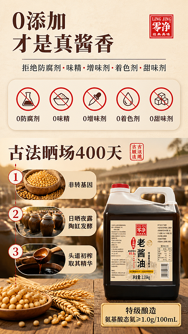[商品] 使用【图1】零净古法晒场老酱油2.35kg桶装产品；保留桶身、提手、瓶盖、标签全部文字与视觉元素；产品缩小置于画面右下角作为辅助展示，占画面约15%，角度为正面微侧。
[画面] 目标：成分/工艺展示页，干净标签+工艺展示型，突出零添加与400天古法酿造。构图：上下分区竖版，上半部分展示零添加干净标签，下半部分展示古法晒场工艺。主体位置：上半部分中心为"0添加"大字与配料图标，下半部分为晒场场景与产品。景别：信息满版+场景中景。阅读动线：从上至下。前中后景：前景黄豆/小麦原料平铺，中景工艺步骤图标与文字，后景虚化的传统陶缸晒场实景（阳光、一排排陶缸），核心原料与工艺元素合计占画面≥50%。
[视觉] 套系策略：风格=中式家常烟火气商业摄影，暖调古法质感；标题字=宋体粗体（带书法韵味）；正文字=简洁黑体；主色=酱褐+米白；背景延展=基于米白与酱褐色做深浅层级、同色渐变、木质/宣纸纹理质感；强调色=朱砂红（仅用于小面积标签、图标、引线点缀）；标题色=深酱褐；正文色=深炭灰；组件=圆角米白底信息卡、细线引线、印章式标签；光影=左前侧暖柔光，整体明亮通透。
[文字] 顶部主标题：0添加 才是真酱香；副标题：拒绝防腐剂·味精·增味剂·着色剂·甜味剂；中部5个0添加图标横排（每个图标配文字）：0防腐剂、0味精、0增味剂、0着色剂、0甜味剂；下半部分工艺标题：古法晒场400天；工艺3步竖排：① 非转基因黄豆 ② 日晒夜露陶缸发酵 ③ 头道初榨取其精华；右下角产品旁标注：特级酿造 氨基酸态氮≥1.0g/100mL。所有文字横排，字号保证手机端清晰可读。
[规格] 图片比例9:16竖版，4K分辨率，淘宝/天猫详情页适配，中文文案。负向提示：避免产品变形、标签文字错乱、冷蓝/冷灰背景、绝对化极限词、虚假医疗功效、二维码/条形码导流、平台Logo水印、小icon点缀式呈现（原料与工艺元素须放大）。