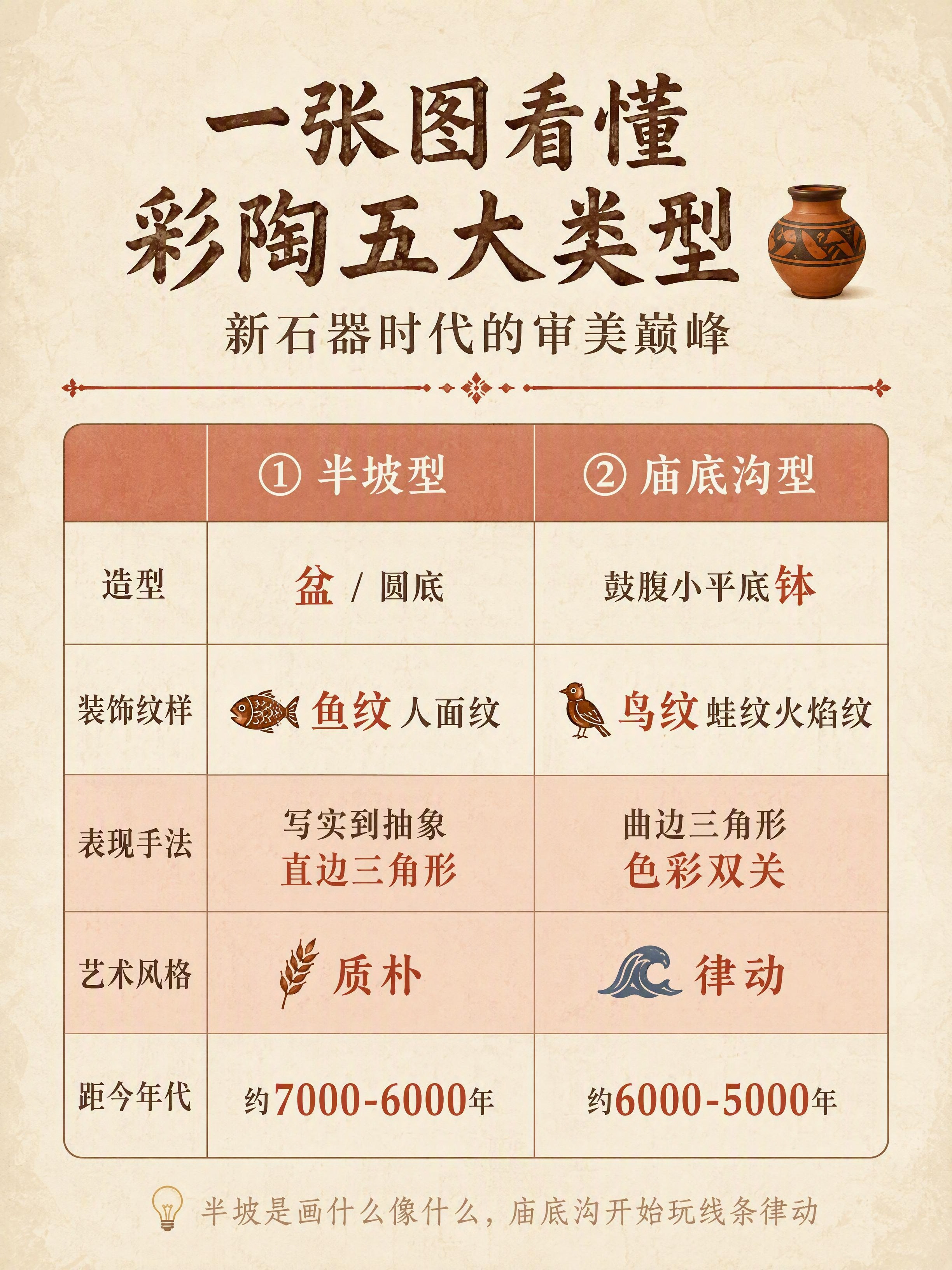小红书知识科普图文排版，3:4竖版，陶土米白色(#F5E8D8… - 图片创意预览