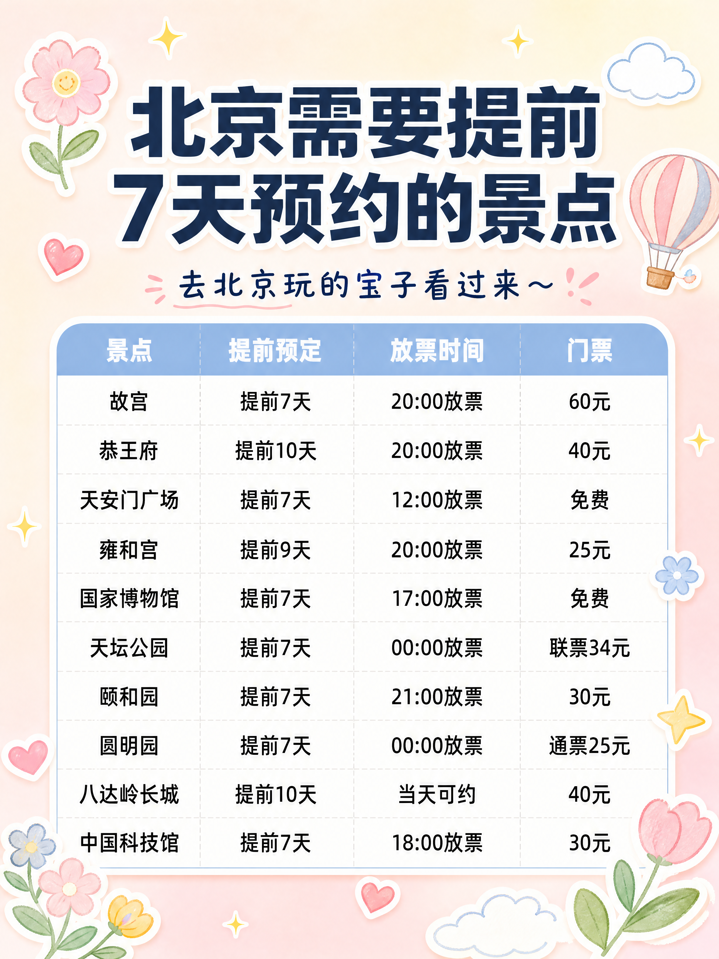 小红书风格北京旅游攻略图，竖版3:4比例，ins清新奶油风。顶… - 图片创意预览
