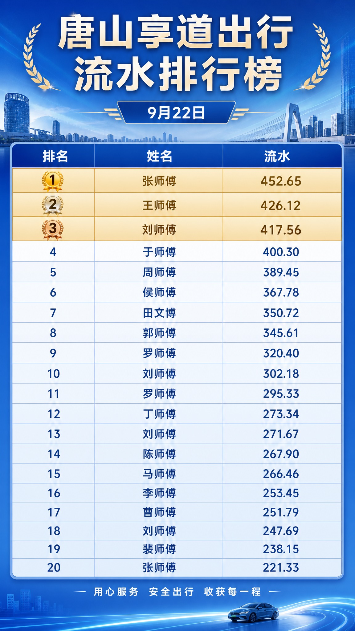 唐山享道出行流水排行榜海报，竖版9:16，出行行业商务风格。顶… - 图片创意预览