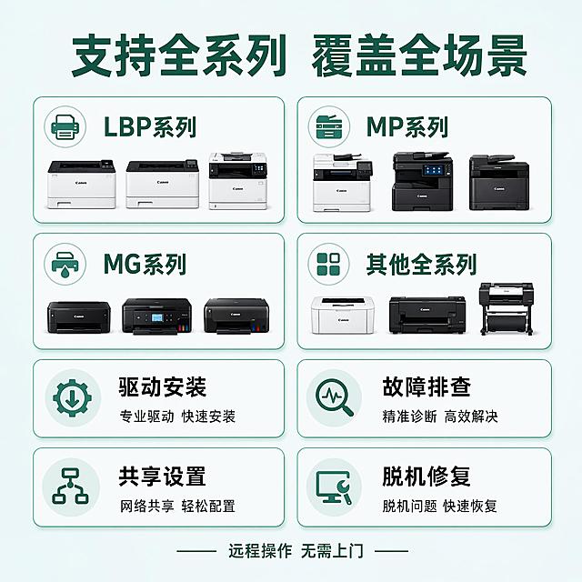 「图片1」 远程安装佳能打印机驱动 共享打印机 文件共享 打印机脱机 淘宝电商主图
