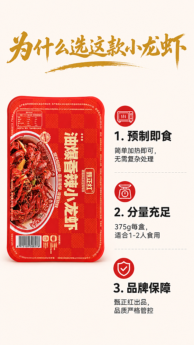 [第7屏] 核心卖点综合拆解屏，本屏使用【图1】作为产品主体。
[氛围/风格] 信息清晰的商业排版风格，暖色调，简洁大气，突出产品核心优势。
[元素布局] 产品包装盒放在画面左侧占据约40%宽度，保持包装结构、颜色、文字与原图一致；右侧纵向排列三个核心卖点，每个卖点配图标和短说明，整体布局左图右文，平衡稳定。
[光影质感] 均匀柔和商业打光，产品左侧打光，右侧留文字区，光影干净，产品清晰，文字区域无遮挡。
[配色色系] 全局底色：#FFF5F0（暖米白）；主体配色：#D92121（包装红）+#F59B00（标题金黄）+#212121（文字深灰）；辅助色：#EEEEEE（分隔线浅灰）。
[视角构图] 左产品右文字的稳定左右分栏构图，产品居中偏左展示全貌，卖点从上到下依次排列，符合从上到下阅读顺序。
[文字版式] 顶部通栏大标题 "为什么选这款小龙虾"，金色书法风格居中；右侧三个卖点：1. 「预制即食」简单加热即可，无需复杂处理；2. 「分量充足」375g每盒，适合1-2人食用；3. 「品牌保障」甄正红出品，品质严格管控。每个卖点加粗短标题+浅灰色说明文字，黑色无衬线字体，编号清晰。全套统一使用金色书法标题字+黑色正文无衬线字，字色不超过2种，使用纯色填充字效。
[比例分辨率] 9:16 竖版比例，4K 分辨率，文字清晰可辨。
[负向提示词] 包装变形，文字错乱，信息重叠，颜色偏差，水印，背景杂乱。