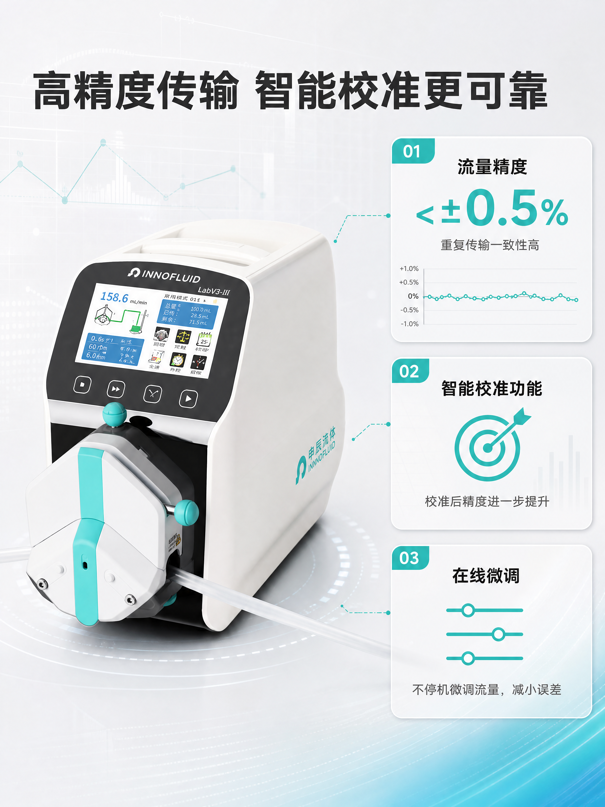 [商品] 使用【图1】申辰流体LabV3-III蠕动泵，保留产… - 图片创意预览