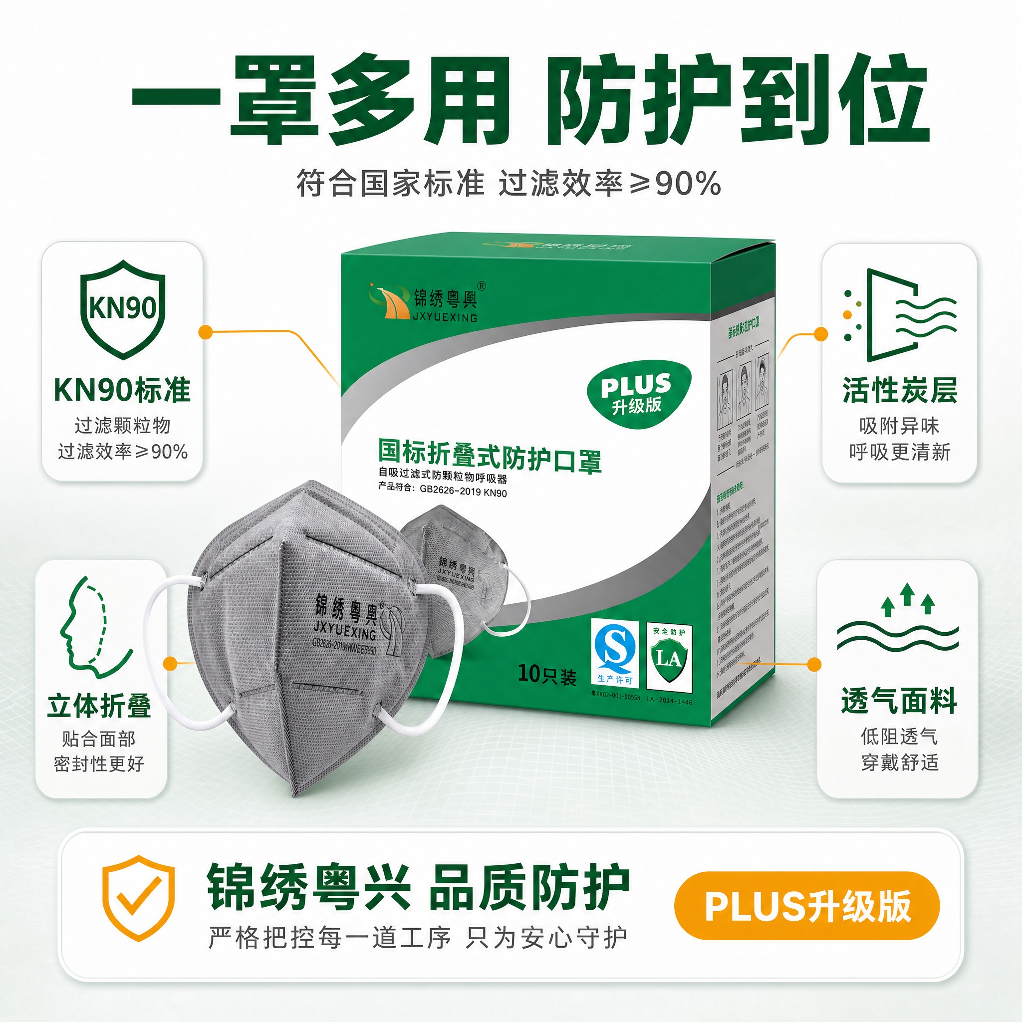 [主图-2-修正] 核心卖点：KN90过滤+活性炭吸附+透气舒… - 图片创意预览