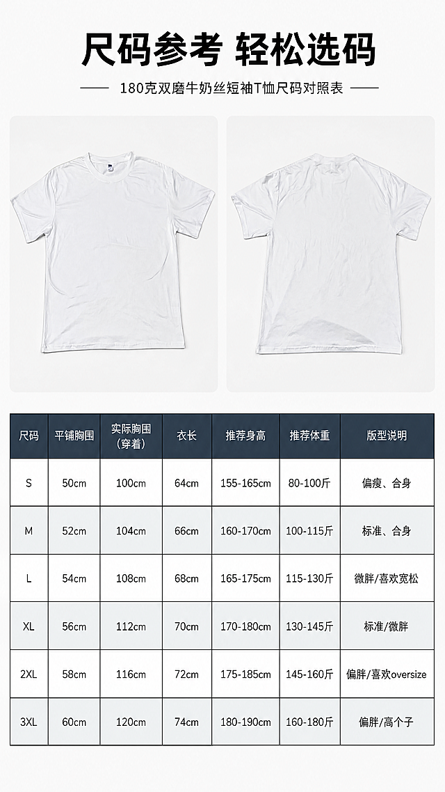 [第8屏] 尺码选购信息页，180克双磨牛奶丝短袖T恤尺码对照表展示。
[标题版式] 顶部居中主标题，黑色粗体，干净排版。
[氛围/风格] 简约信息风，浅灰白色背景，清晰易读，参数准确。
[元素布局] 画面上半部分放白色T恤正面+背面平铺小图，【图1】【图6】左右排列，下半部分放置完整尺码对照表，保持表格中文字和参数与【图8】完全一致，排版整齐，文字清晰，表格占比约50%画面，整体干净不拥挤。
[光影质感] 均匀布光，表格文字和产品都清晰可读，无模糊阴影。
[配色色系] 全局底色 #FAFAFA，表格深灰表头+浅灰行，黑色文字，清晰对比。
[视角构图] 上产品下表格竖向排版，居中对齐，符合移动端阅读。
[文字版式] 顶部居中主标题「尺码参考 轻松选码」，黑色加粗，下方表格完整呈现身高体重尺码对应信息，所有参数与原图一致，文字清晰不拥挤。
[比例分辨率] 9:16，4K，文字清晰。
[负向提示词] 表格文字错乱，参数错误，产品变形，文字模糊，排版拥挤。