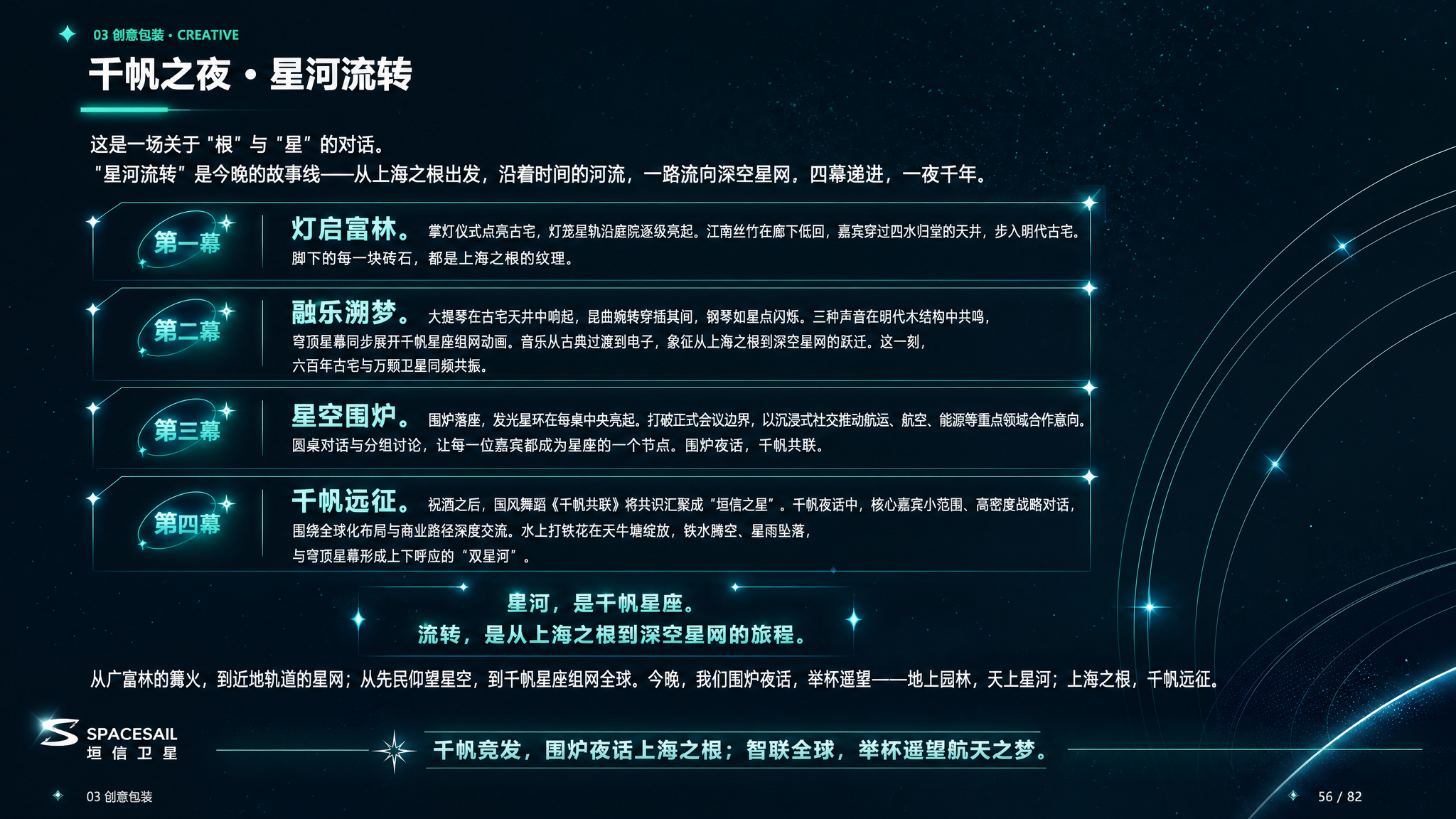 延续之前的科技星空PPT排版风格，对这一页四幕内容进行美化重设… - 图片创意预览