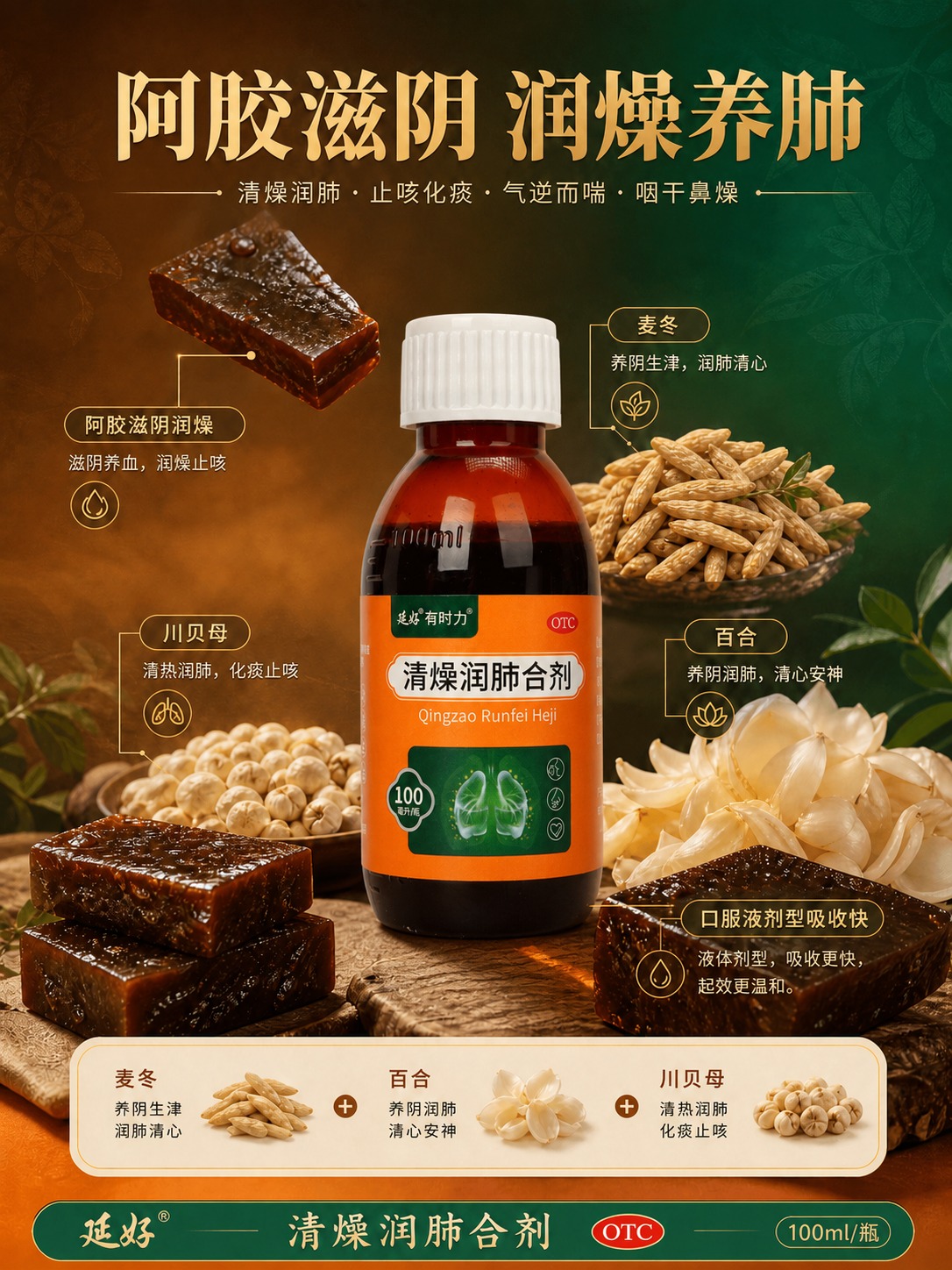 使用【图1】阿胶滋阴润燥成分机理海报作为版式与背景参考；使用【… - 图片创意预览