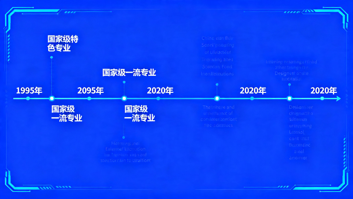 专业建设与发展历程PPT页面，蓝色科技风格，左右双栏时间轴设计，左栏中文时间线，从1995年到2020年每个时间节点对应事件，突出“国家级特色专业”“国家级一流专业”关键词，右栏对应英文时间轴事件，整预览效果