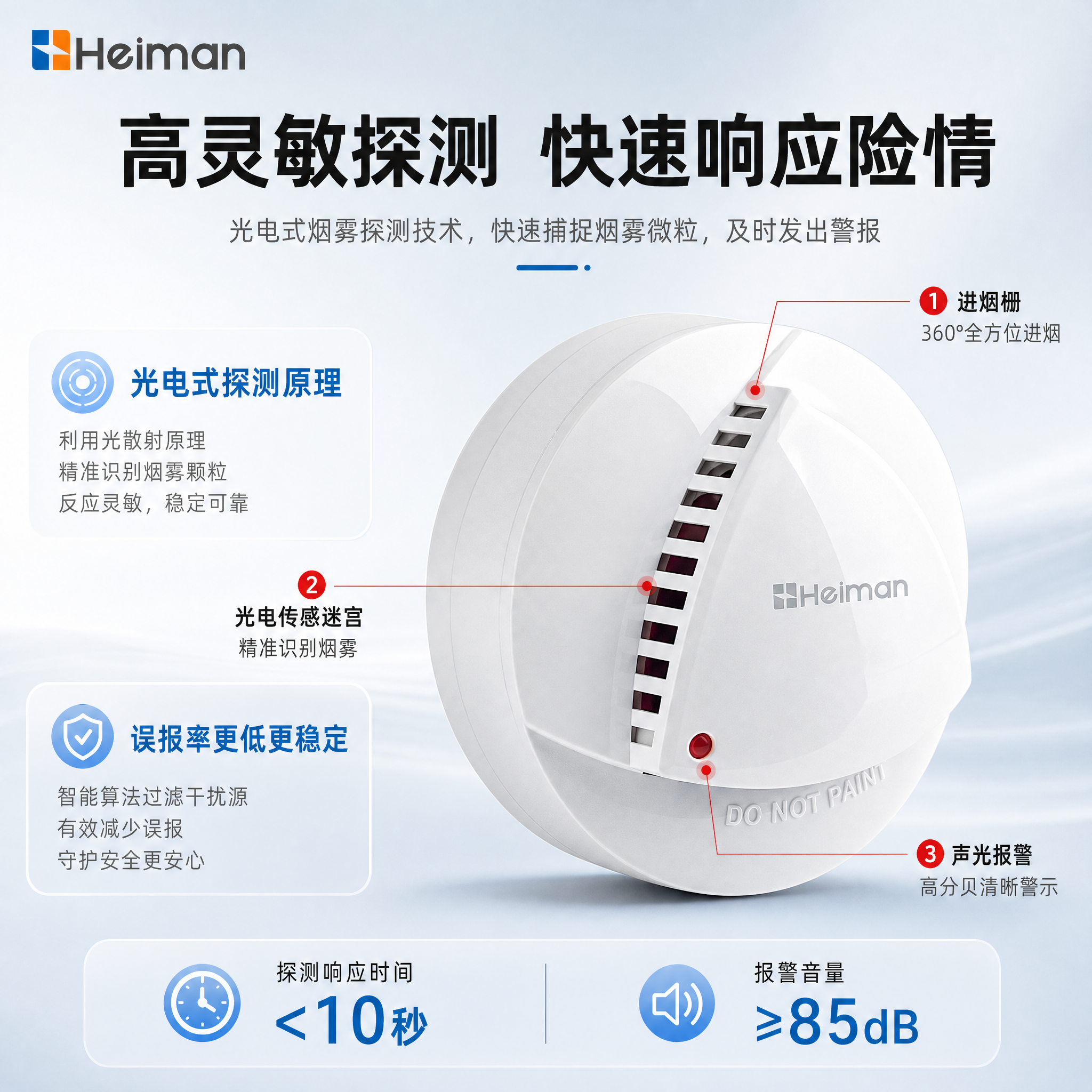 [主图-2] 海曼烟感报警器-系列 核心亮点页，任务：讲透高灵… - 图片创意预览