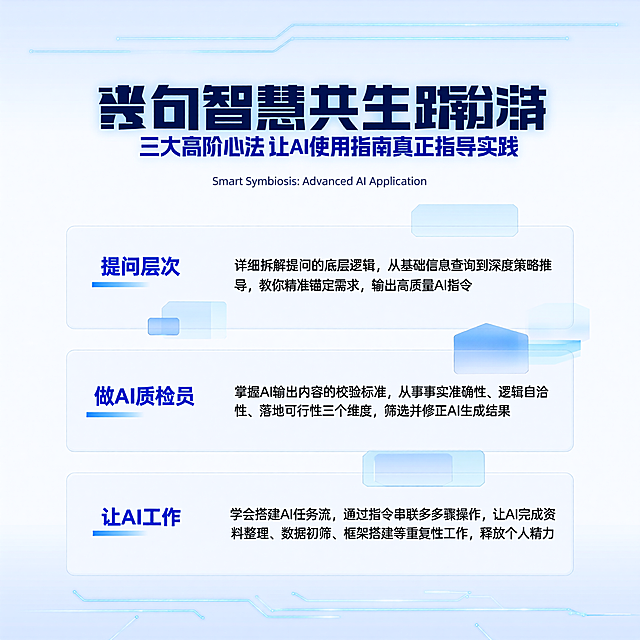 AI使用指南内页，标题为"第四部分：智慧共生——三大高阶心法，让AI使用指南真正指导实践"，包含提问层次、做AI质检员、让AI工作三大心法内容，科技质感风格，蓝白渐变配色，文字排版清晰有层级