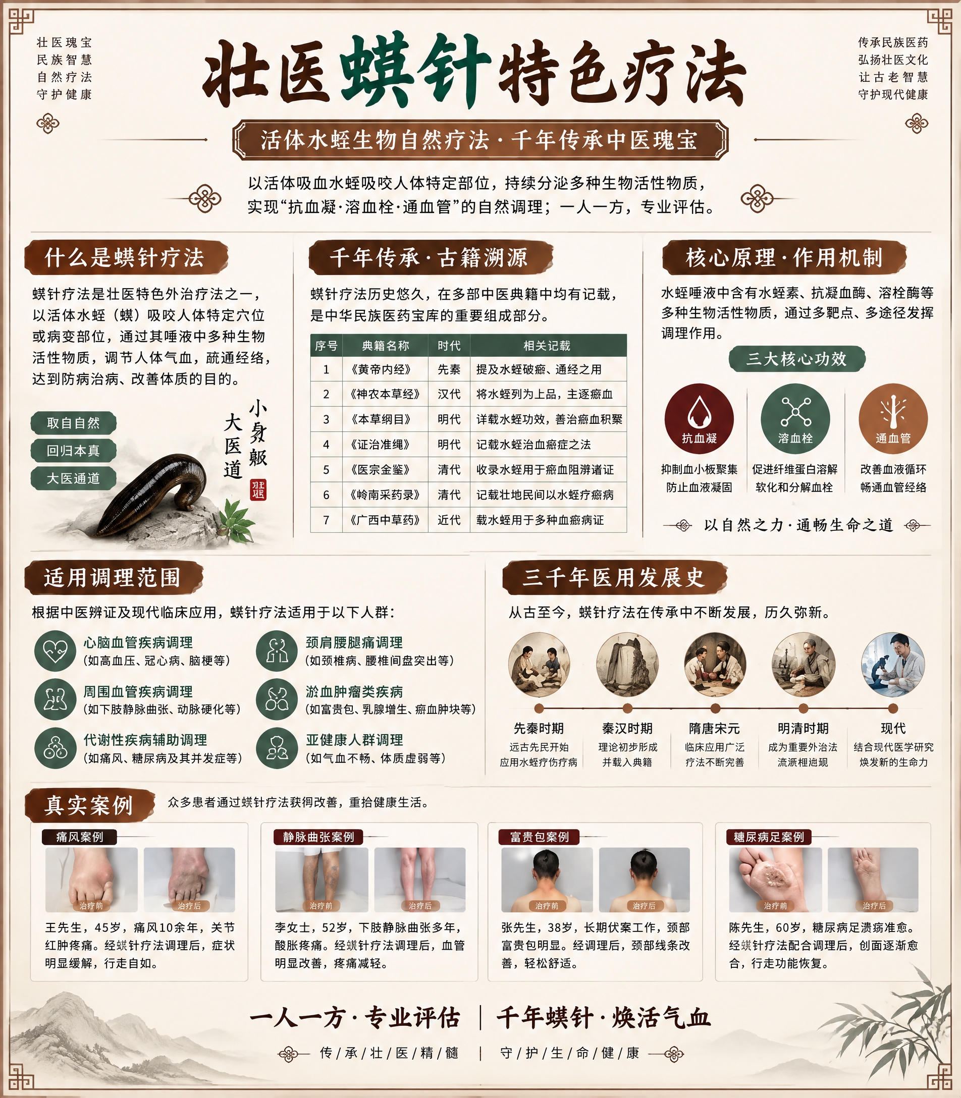重新设计这张壮医蜞针特色疗法展板，背景干净清爽，元素简洁不杂乱… - 图片创意预览