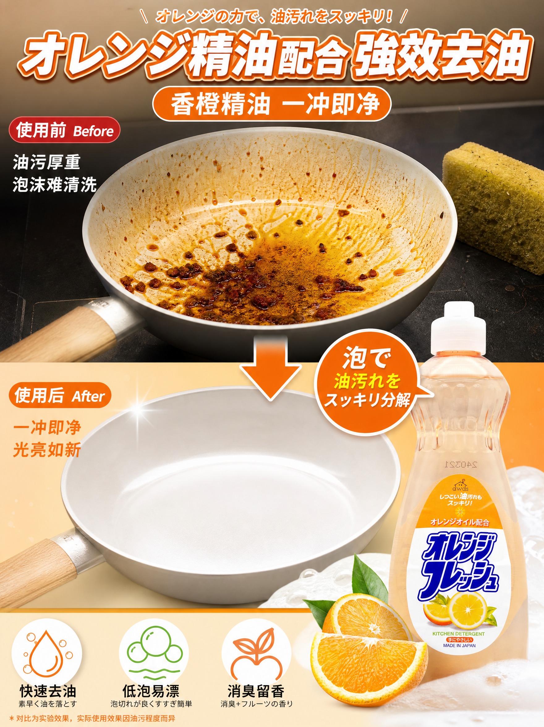 [主图-2 3:4竖版] 主题：香橙味洗洁精强效去油污效果证明… - 图片创意预览