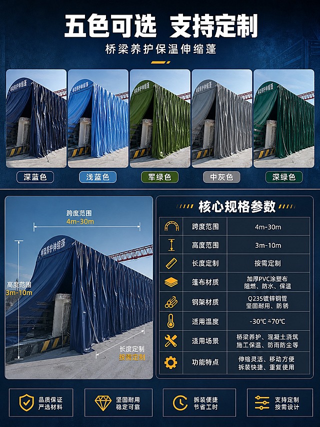 [商品] 使用【图1】桥梁养护保温伸缩蓬五色款；结构一致仅篷布颜色不同，分别为深蓝、浅蓝、绿色、灰色、深绿色；产品精修：统一质感，颜色准确。
[画面] 页面目标：五色款式展示+规格参数 辅助选型。上方色纹矩阵型，五座不同颜色的保温蓬横向排列展示，从左到右依次为深蓝、浅蓝、绿色、灰色、深绿色，每座蓬下方标注颜色名称；下方建材参数型，左侧是深蓝色保温蓬侧视图带尺寸引线，右侧是规格参数表，包含跨度范围、高度范围、长度定制、篷布材质、钢架材质、适用温度等参数，上半部分占画面45%，下半部分占55%，阅读动线从上到下。
[视觉] 套系策略：风格=专业工业风 真实工地场景 工程品质感；标题字=粗黑无衬线体 厚重有力；正文字=简洁无衬线体 清晰易读；主色=深藏蓝；背景延展=基于深藏蓝做深浅层级、同色渐变和水泥/金属工业质感；强调色=橙黄色 仅用于小面积图标、引线、标签和重点数字；标题色=白色；正文色=浅灰白色；组件=深色半透明信息卡、细白线引线、工业风图标；光影=均匀工业摄影光 五色准确呈现 细节清晰。
[文字] 顶部标题 五色可选 支持定制 五色下方分别标注 深蓝色 浅蓝色 军绿色 中灰色 深绿色 参数表标题 核心规格参数 表格内文字清晰 手机端可读 文字放在顶部和表格区域 排版整齐。
[规格] 图片比例3:4竖版，4K，避免变形、错字、文字过小、悬浮、穿模、水印、平台logo、绝对化用语。