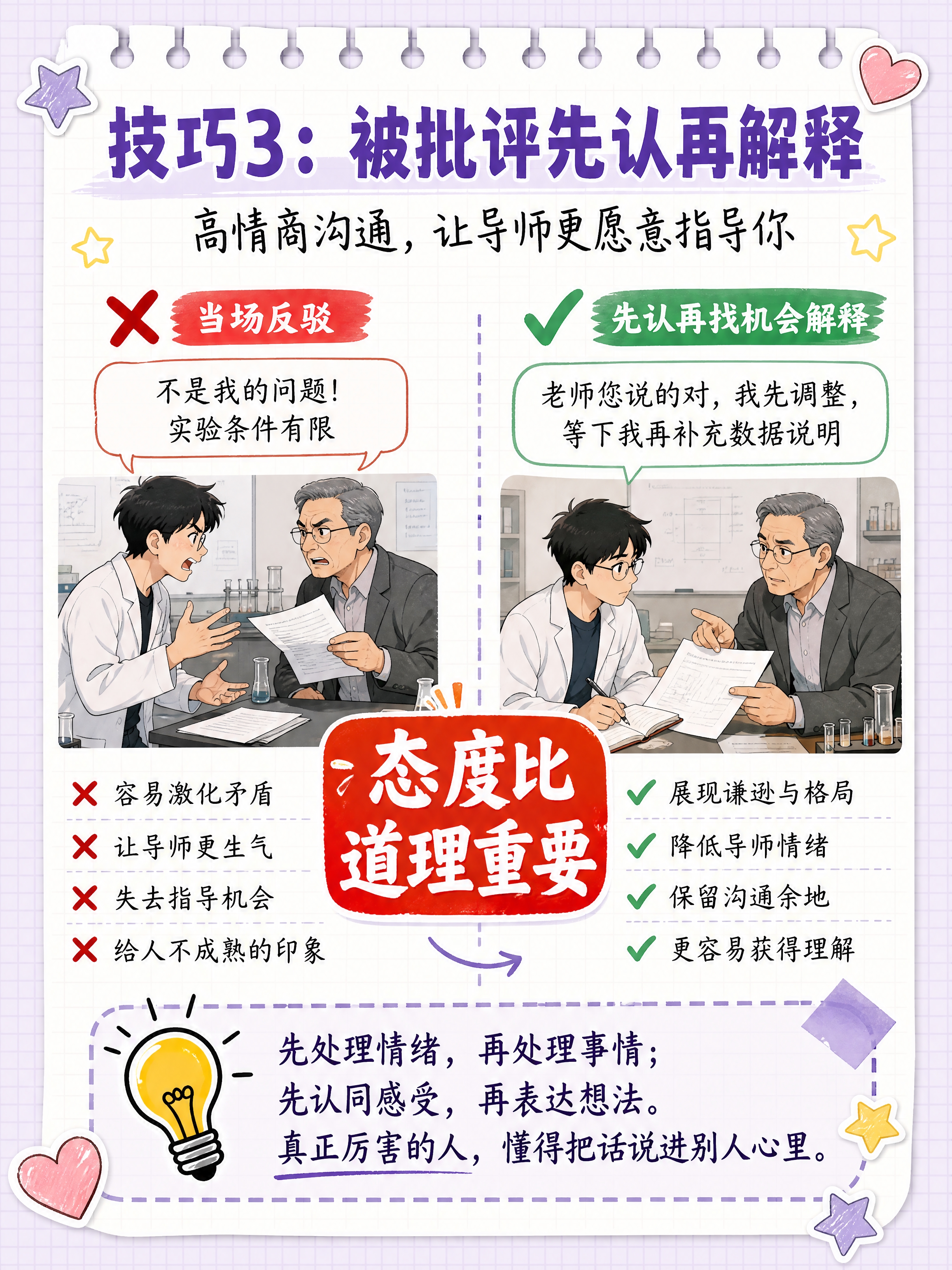 小红书笔记内页，技巧3被批评先认再解释，左右对比排版，研究生与… - 图片创意预览