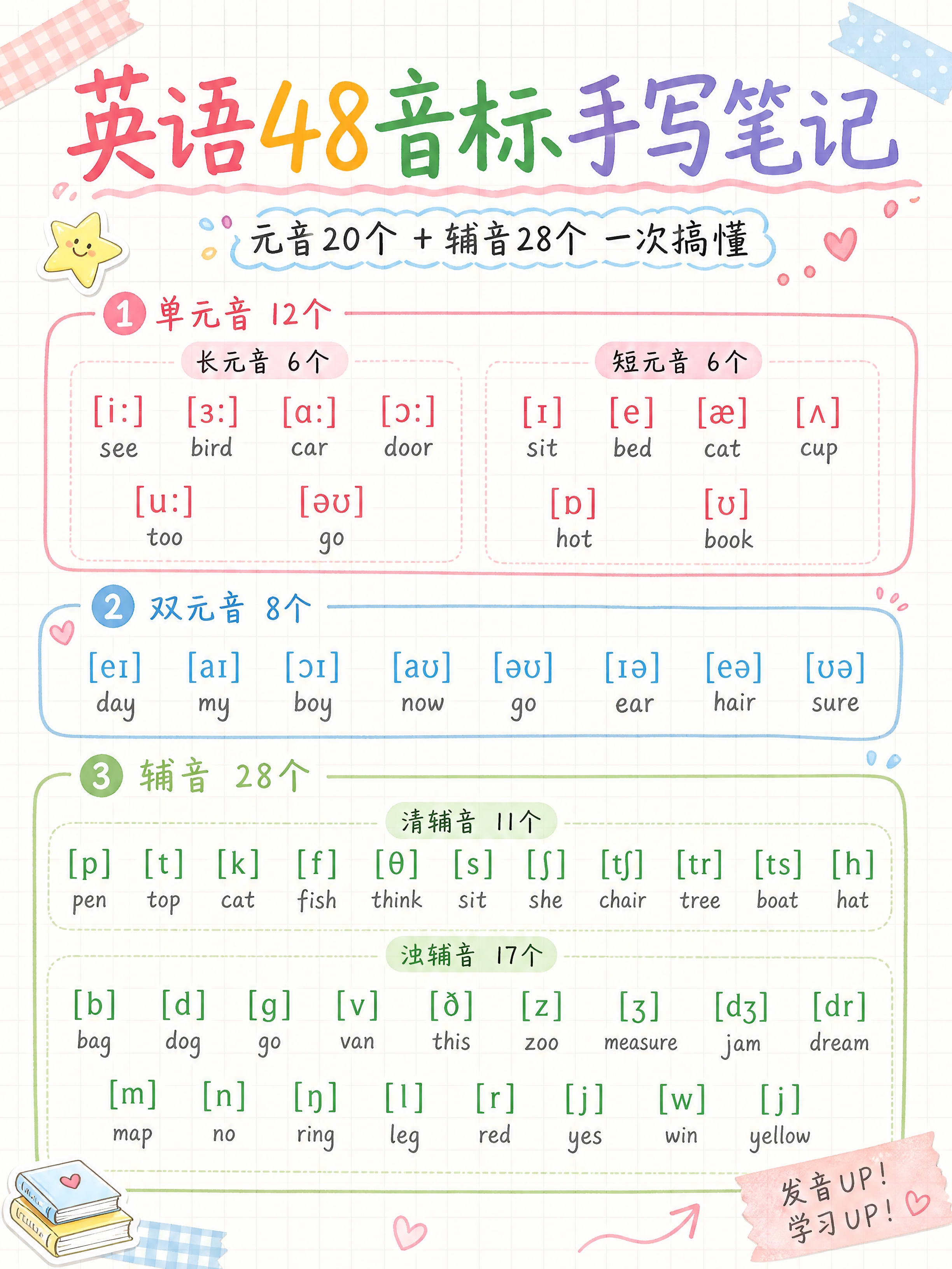 小红书笔记封面，3:4竖版，可爱风手写笔记形式，英语48个国际… - 图片创意预览