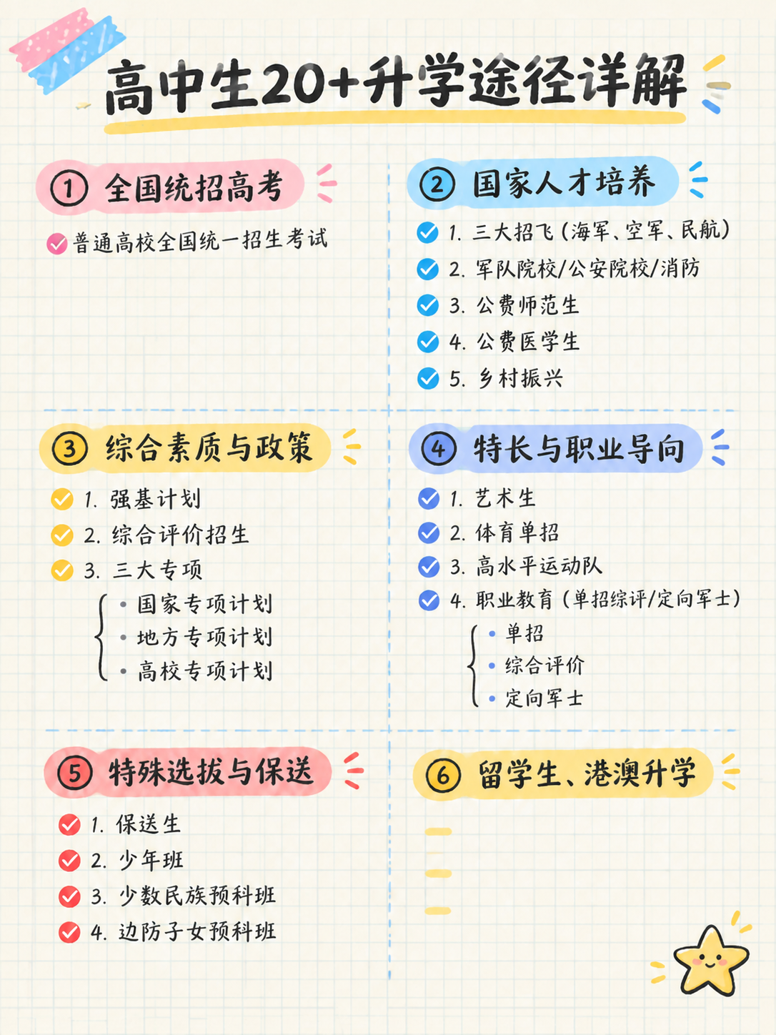 基于参考图重新布局，小红书笔记内容页，手账拼贴教育风，浅米色网… - 图片创意预览
