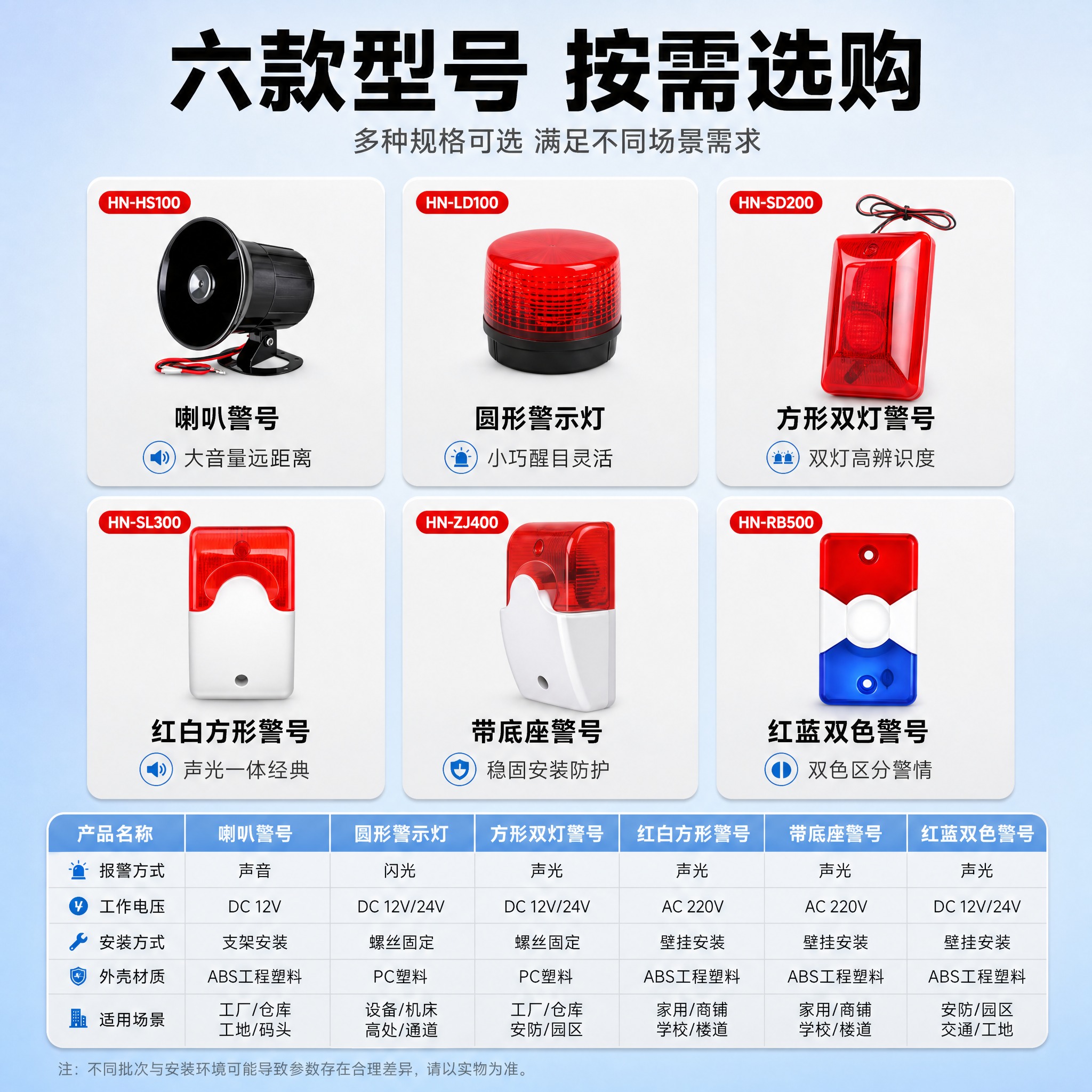 [主图-5] 规格型号与选型 6款产品矩阵+核心参数 完成下单… - 图片创意预览