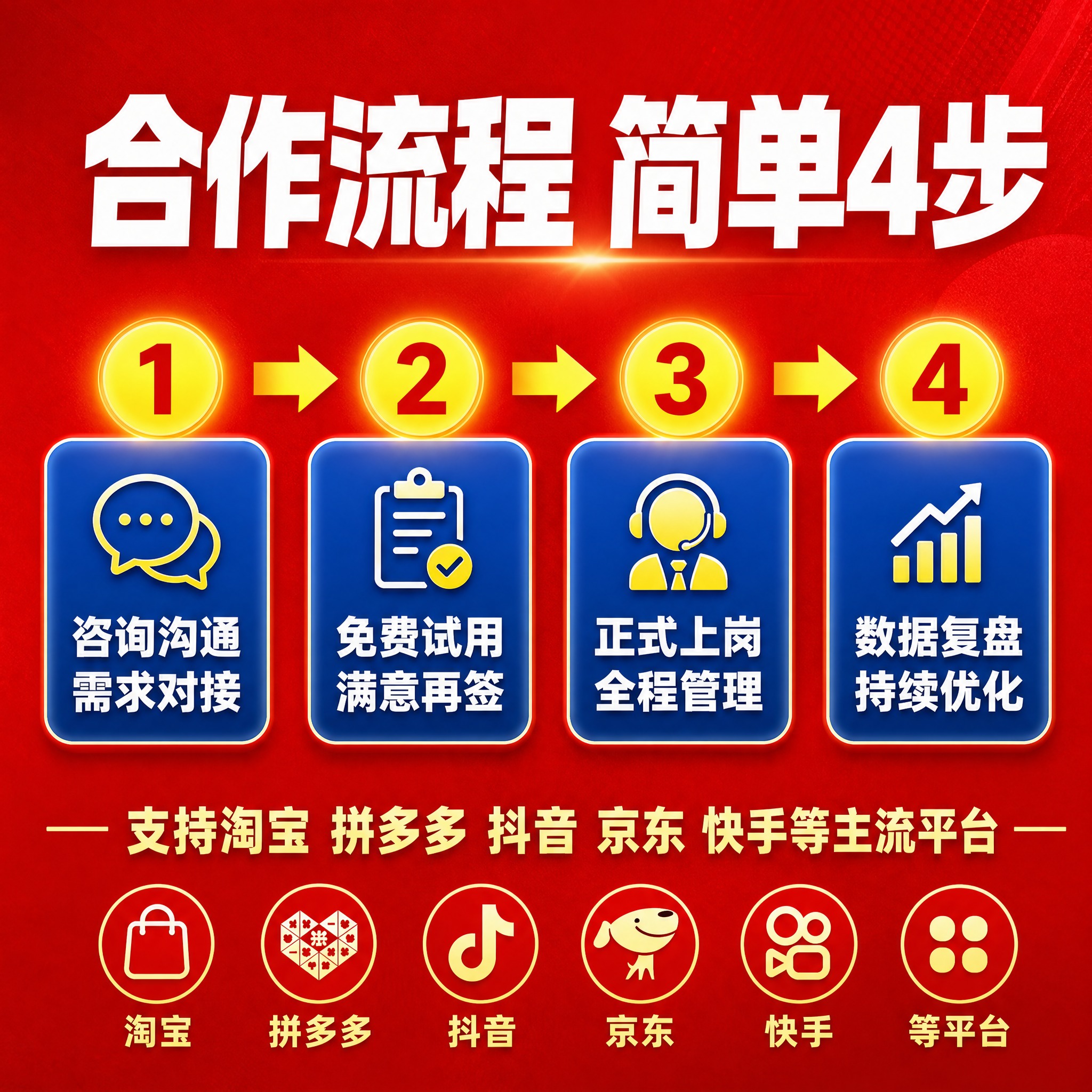 [主图-4] 客服外包服务 服务流程与合作范围降低顾虑。拼多多… - 图片创意预览