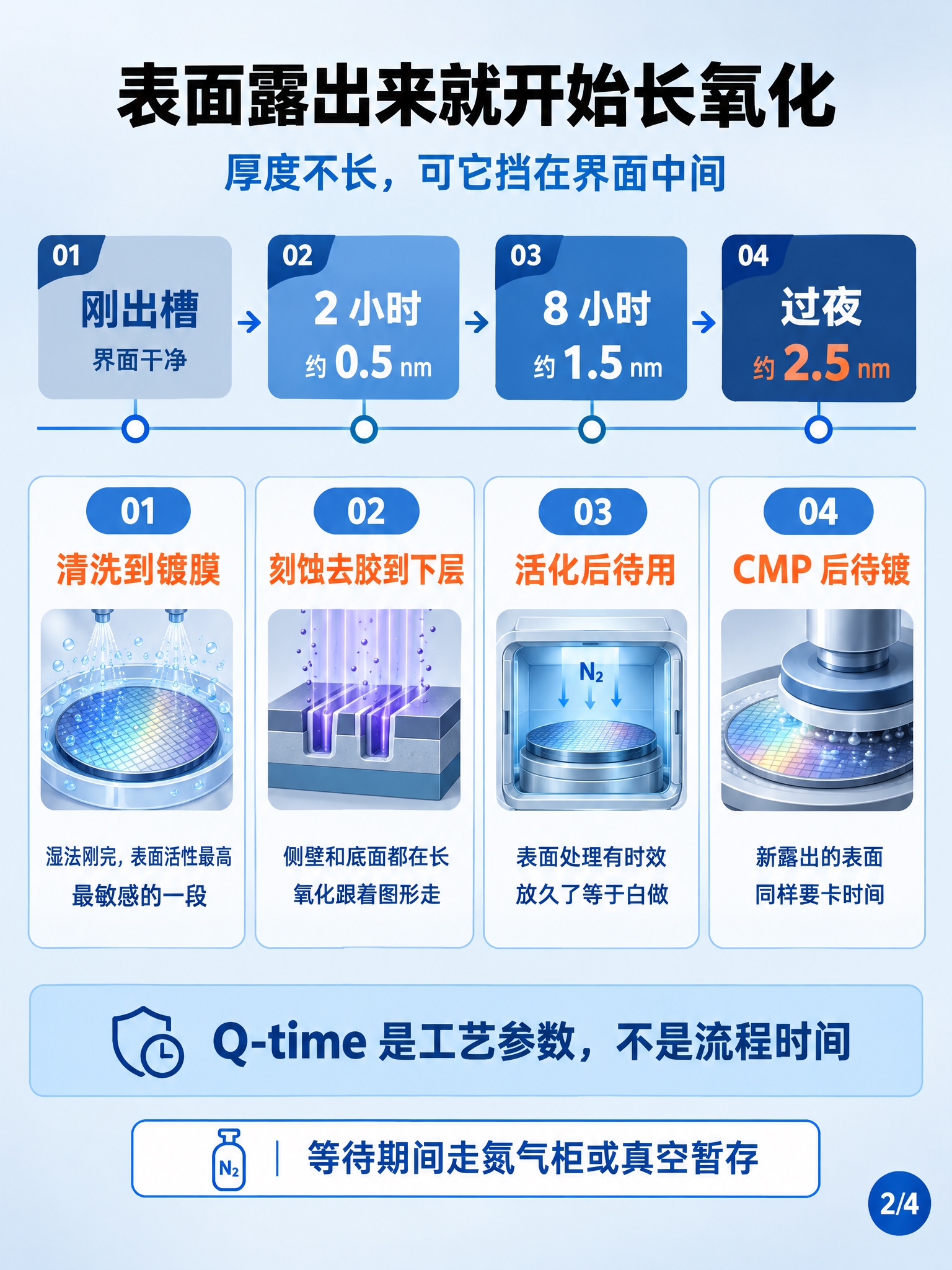 微纳加工技术科普信息图第二张，竖版3:4比例，浅灰蓝渐变背景。… - 图片创意预览